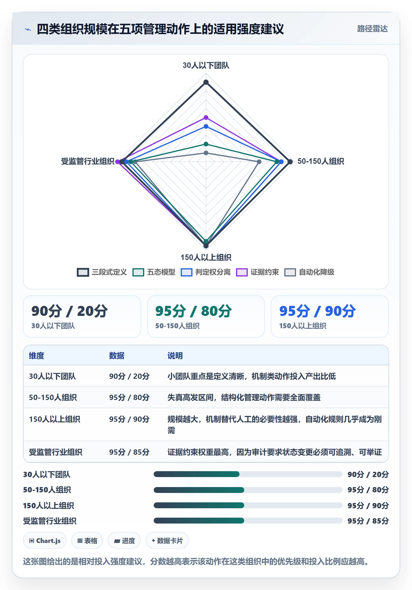里程碑如何做好节点状态？项目成员流程优化与操作步骤