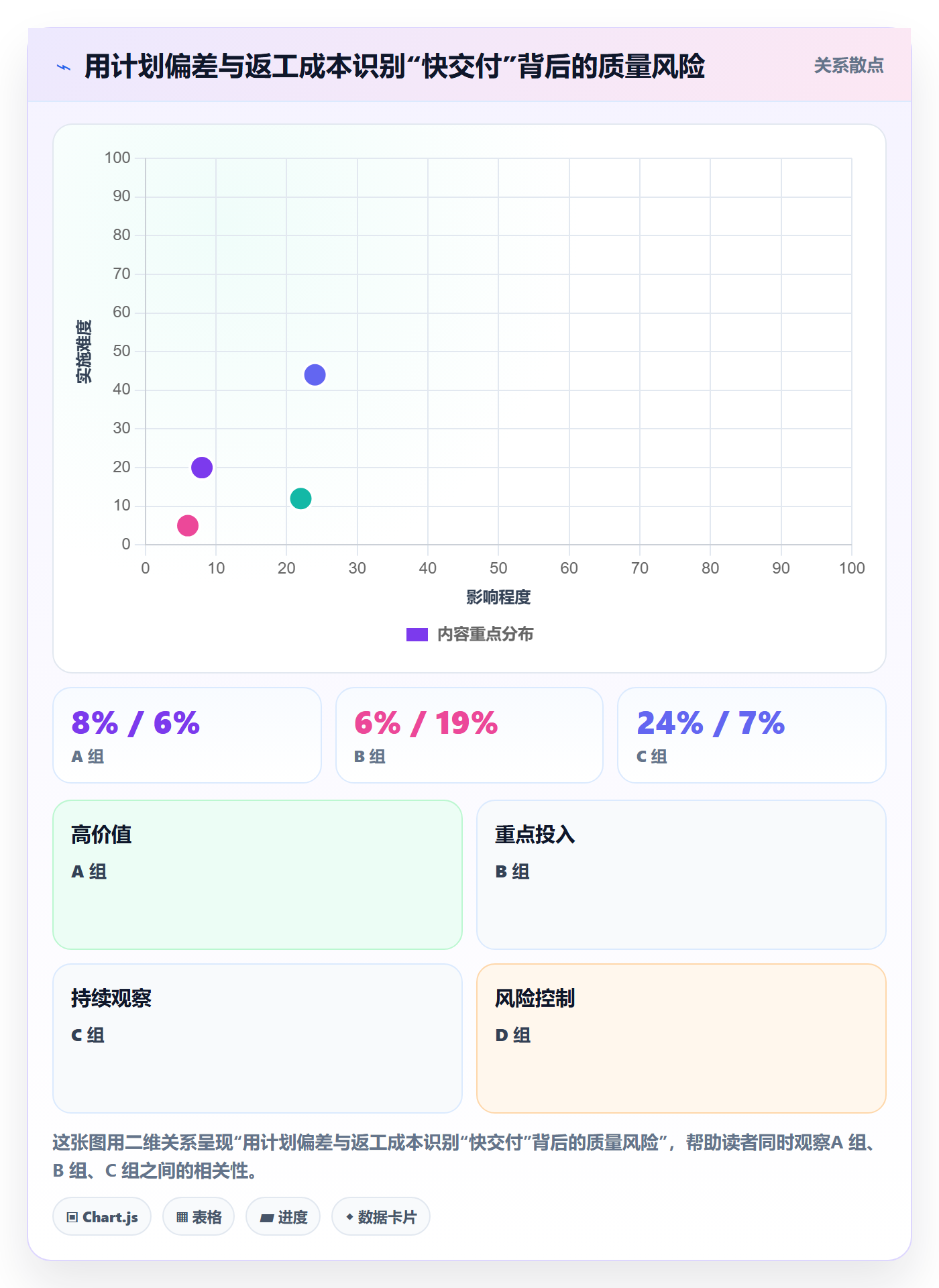 需求排期迭代规划教程:管理层效率提升,避坑指南