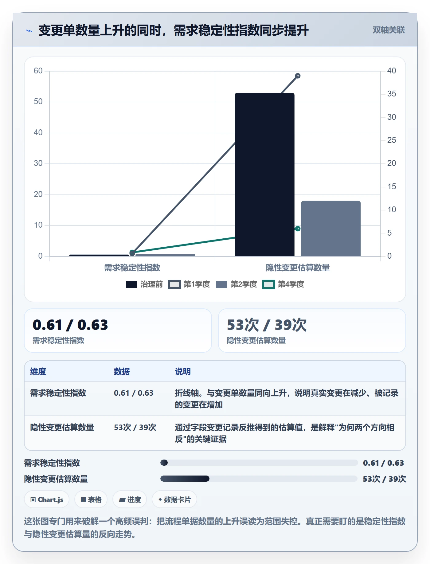 项目范围范围边界全流程:管理层数据分析与一文讲清