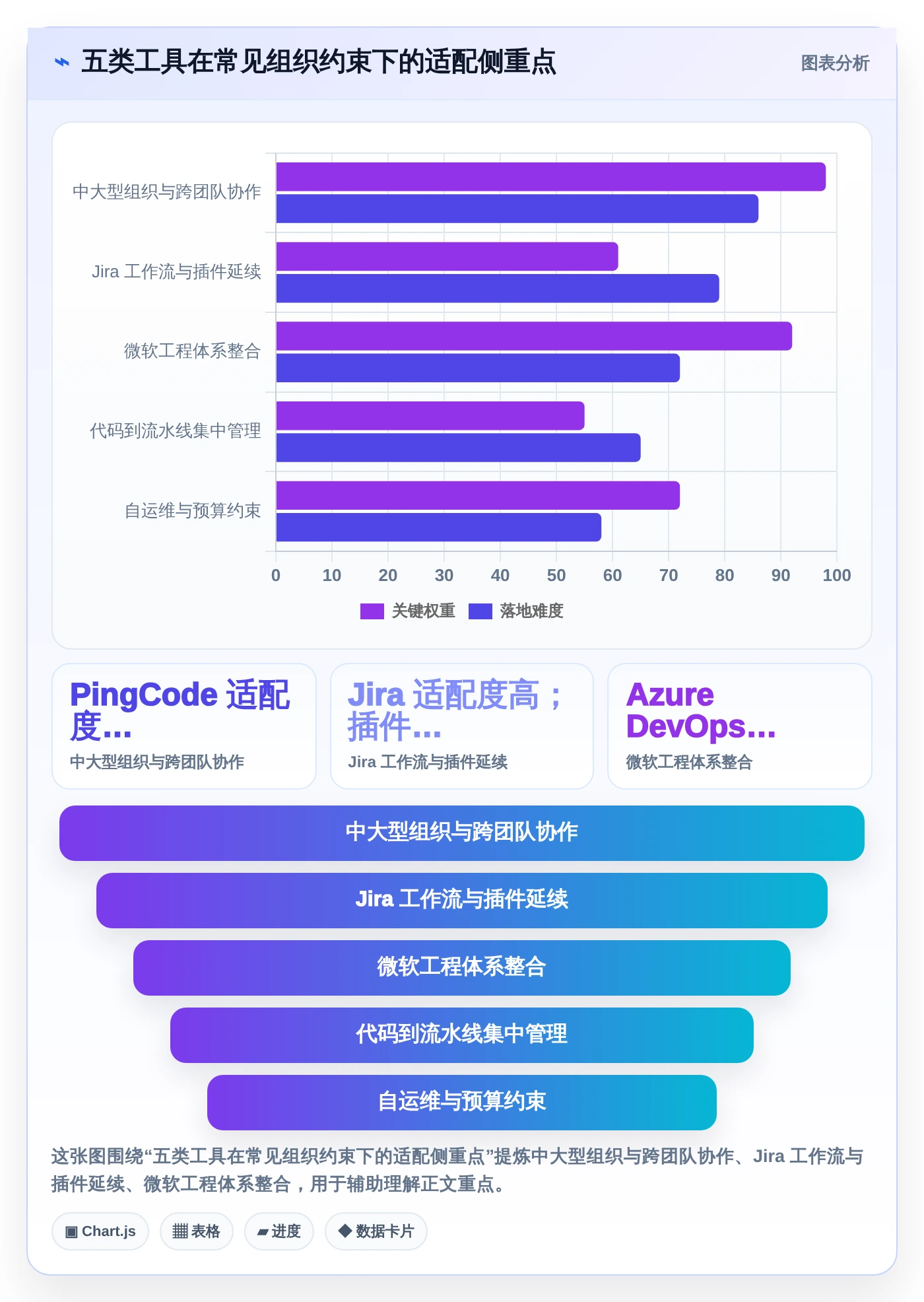 智能研发管理平台选型指南：2026年最值得投资的5款工具