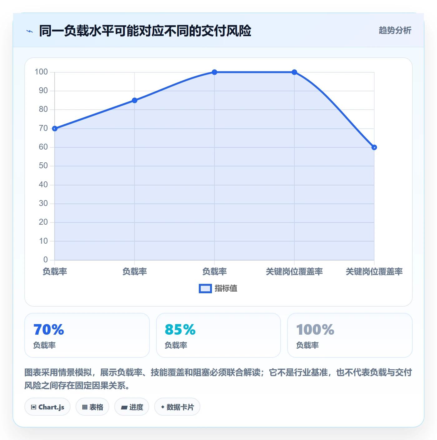 资源负载流程与规范:项目经理人力资源计划最佳实践关键指标