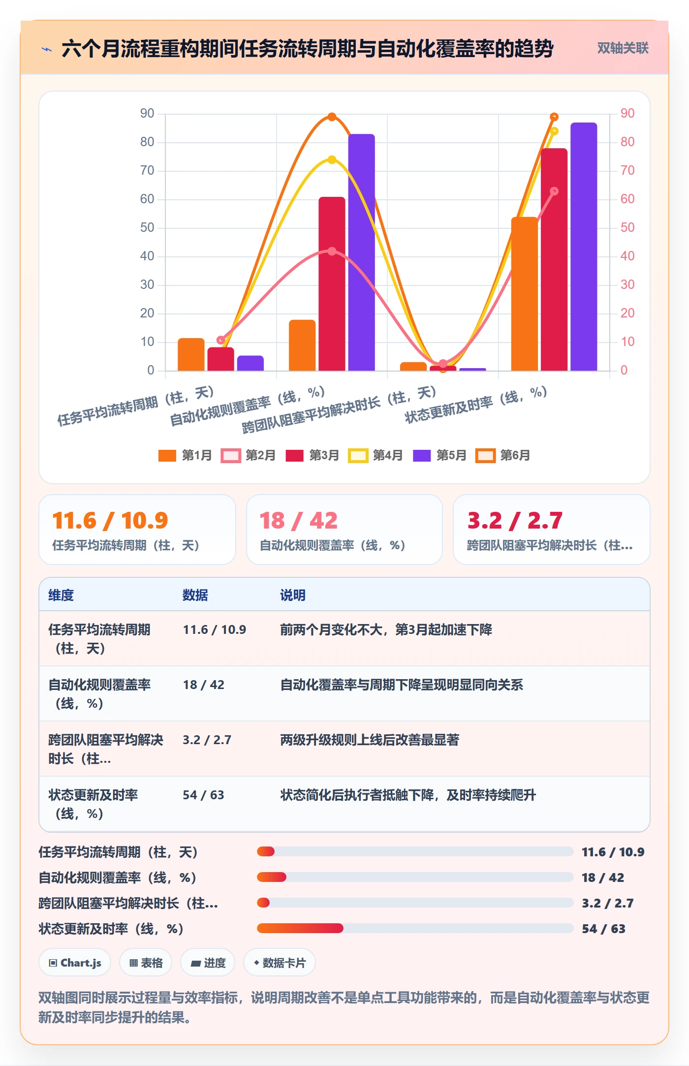 协作人落地方案:项目经理开展任务管理的流程优化案例解析