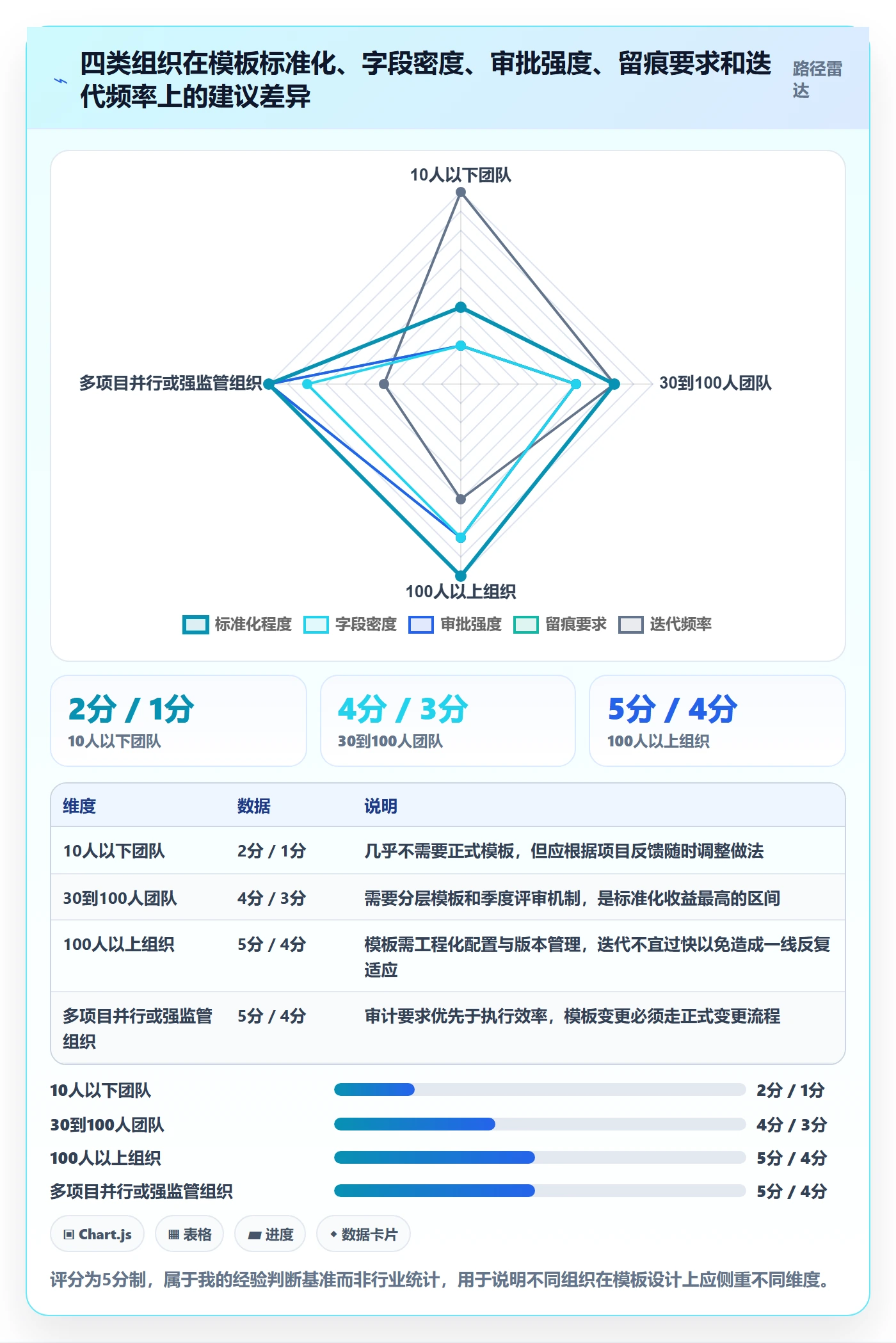 项目模板怎么做?项目经理入门指南:项目模板从0到1