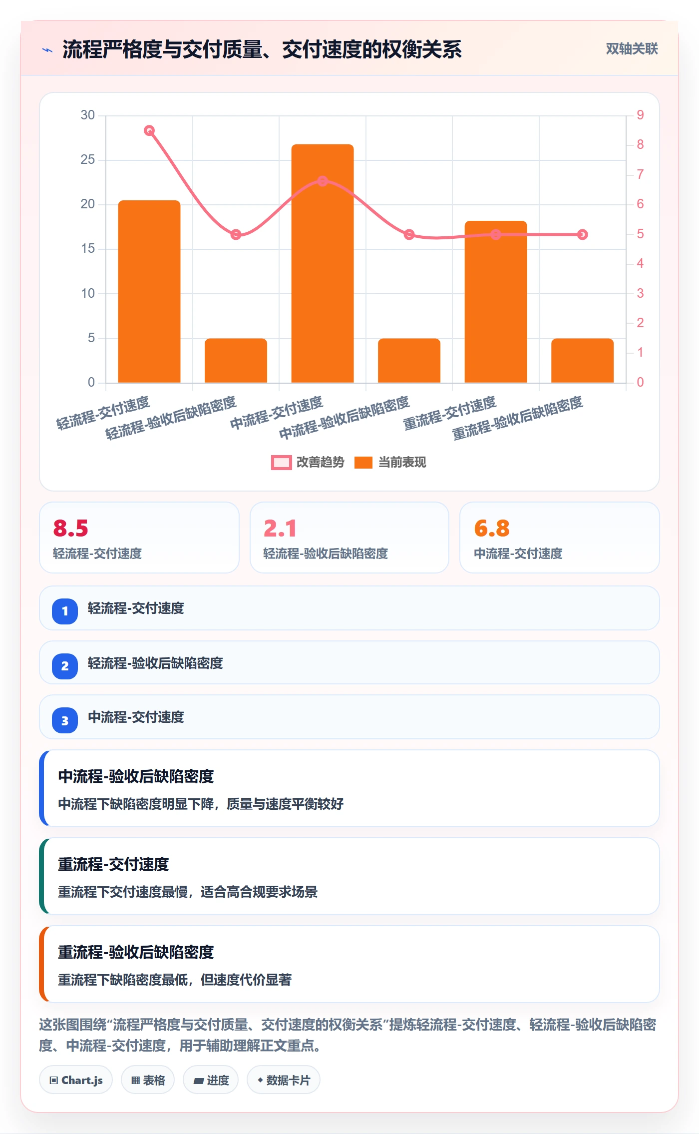提交流程与规范：研发团队任务验收协同管理关键指标