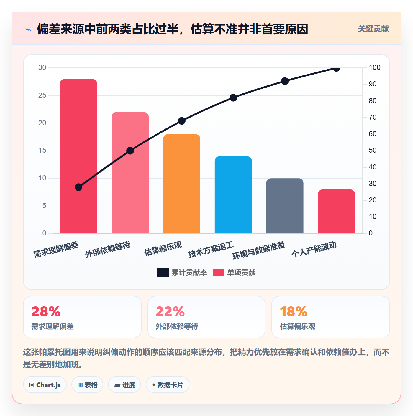 进度偏差管理指南:项目成员如何做好进度管理,最佳实践全流程