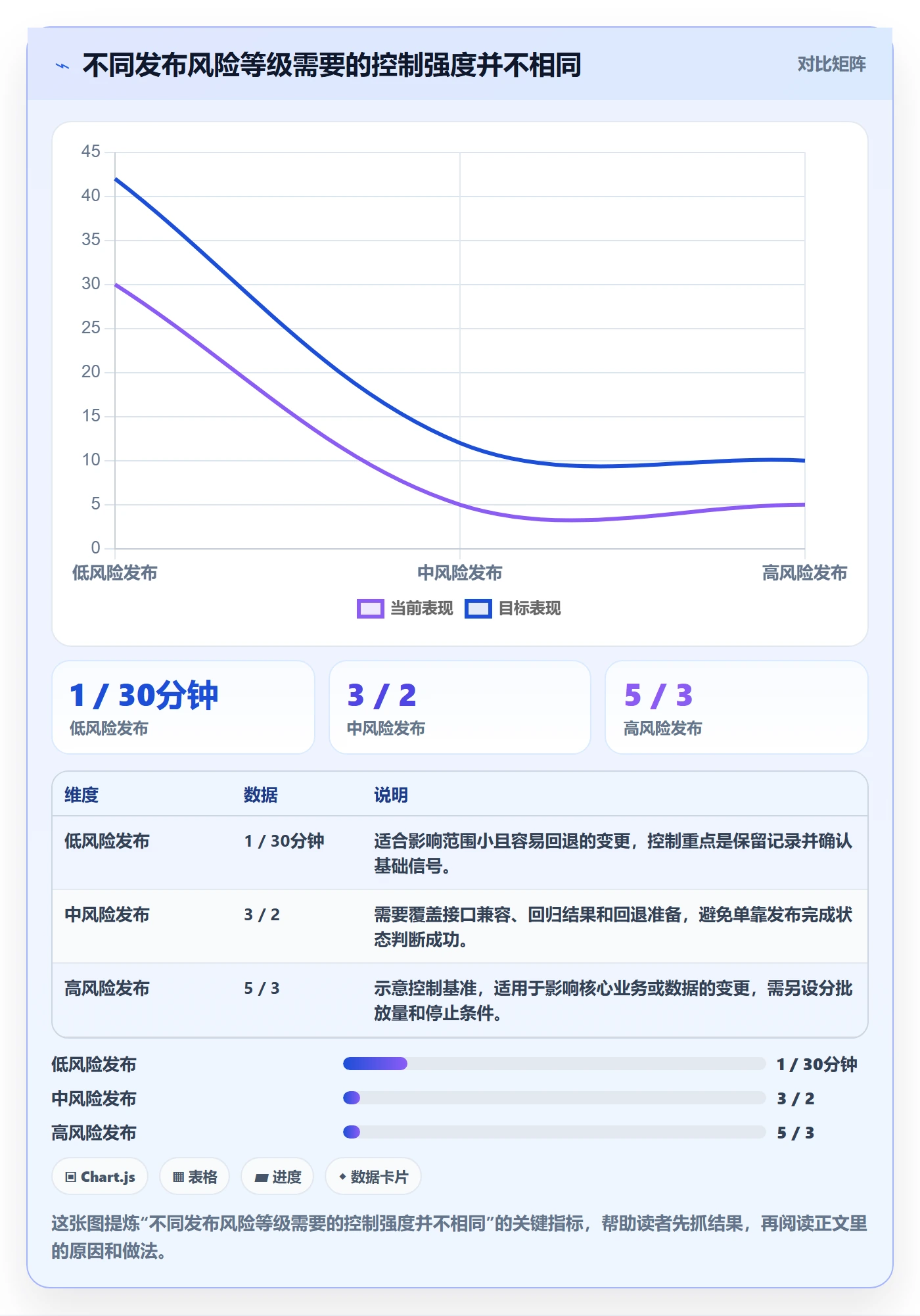 发布检查落地方案：研发团队开展发布管理的风险控制案例解析