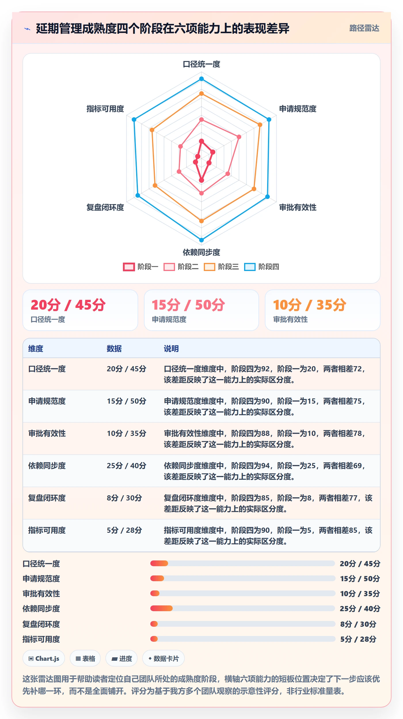 延期流程与规范:研发团队任务执行最佳实践关键指标