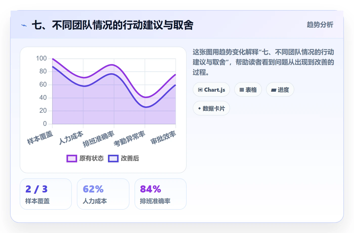 七、不同团队情况的行动建议与取舍