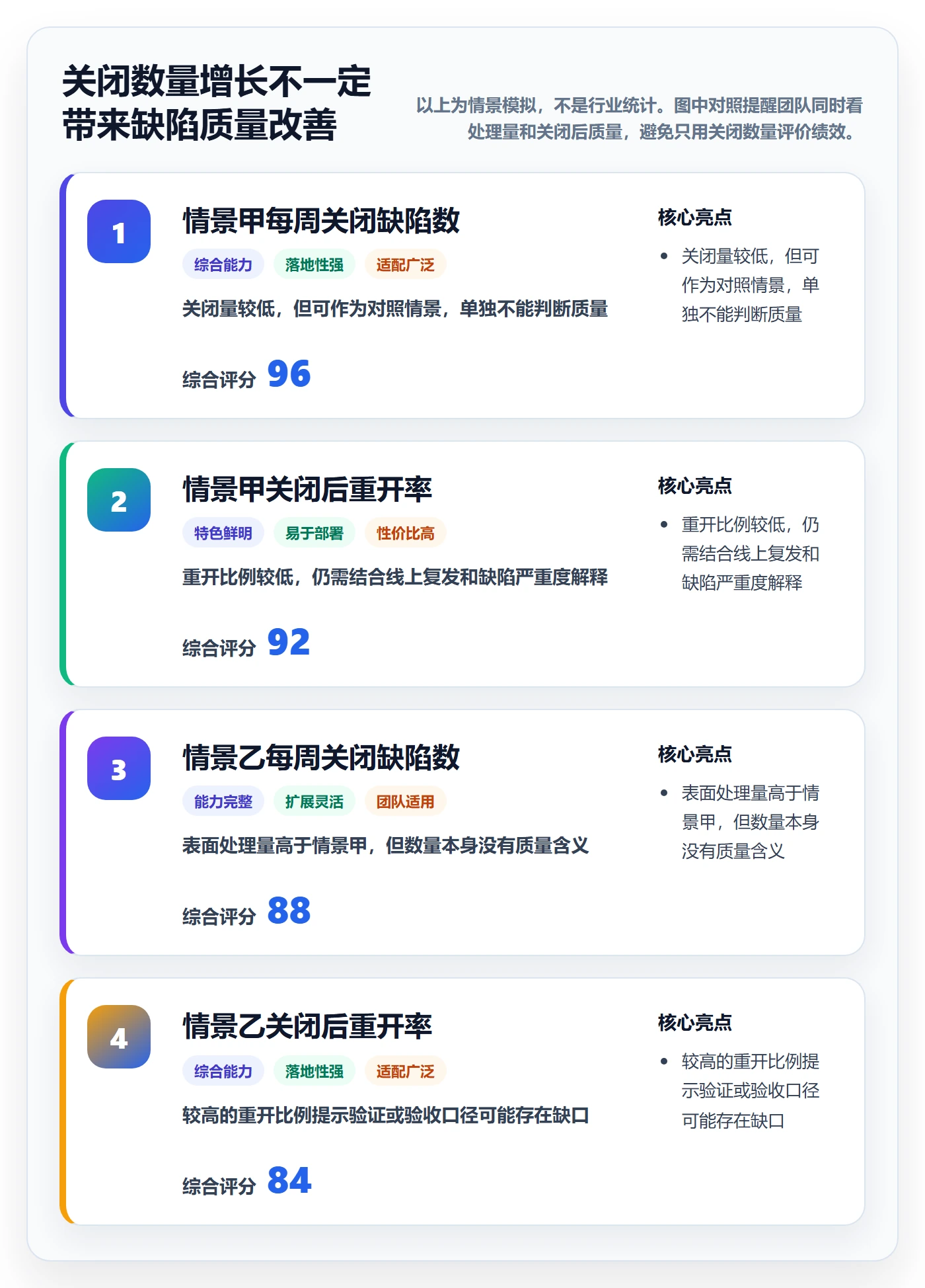 关闭最佳实践：研发团队Bug / 缺陷实操方法，常见问题