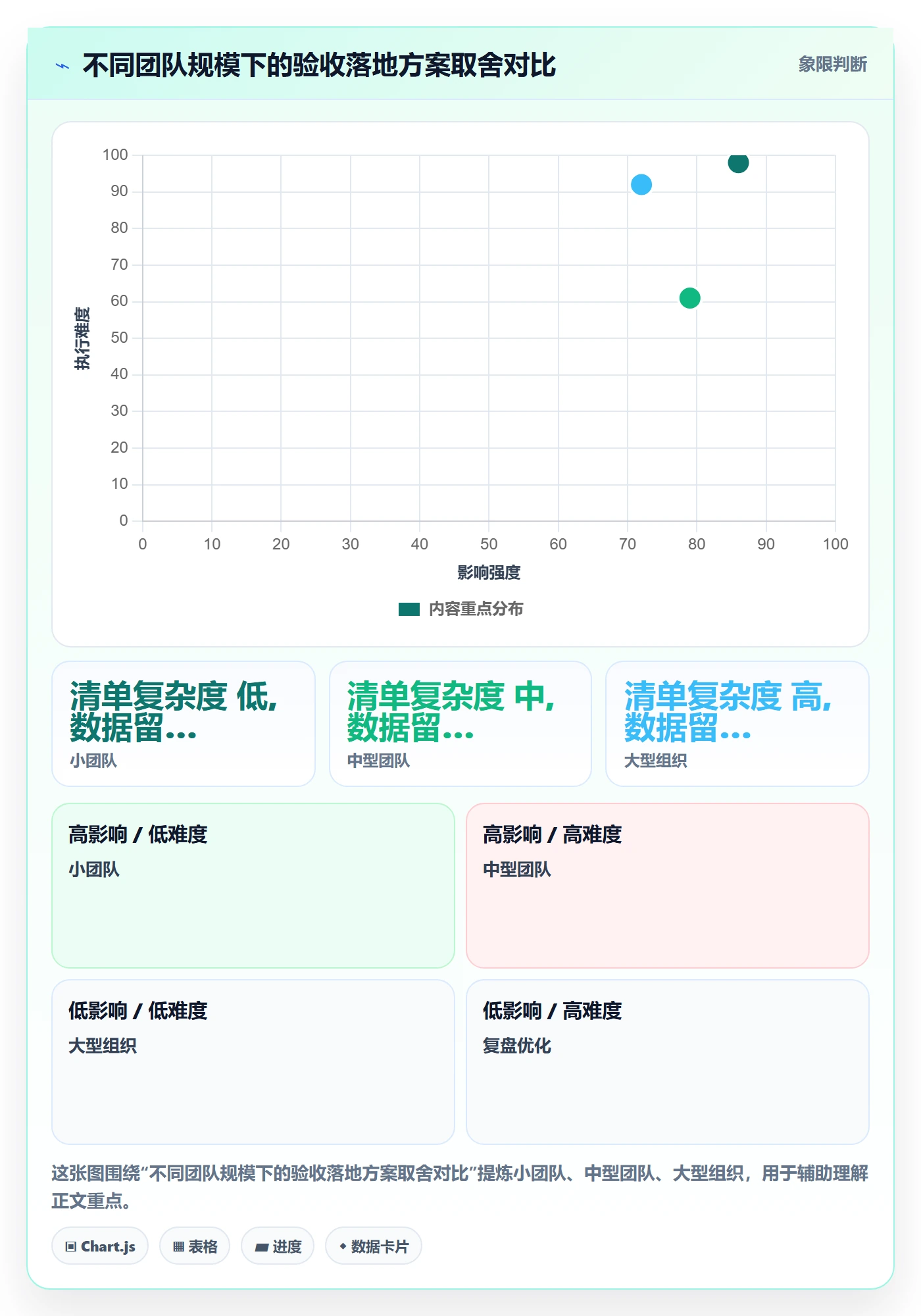 审核管理指南:项目负责人如何做好任务验收,数据分析全流程
