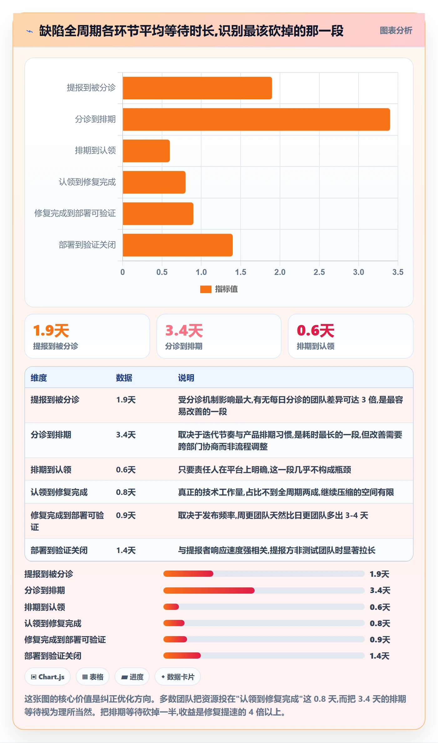 缺陷管理方法大全:跨部门团队Bug / 缺陷流程优化落地清单