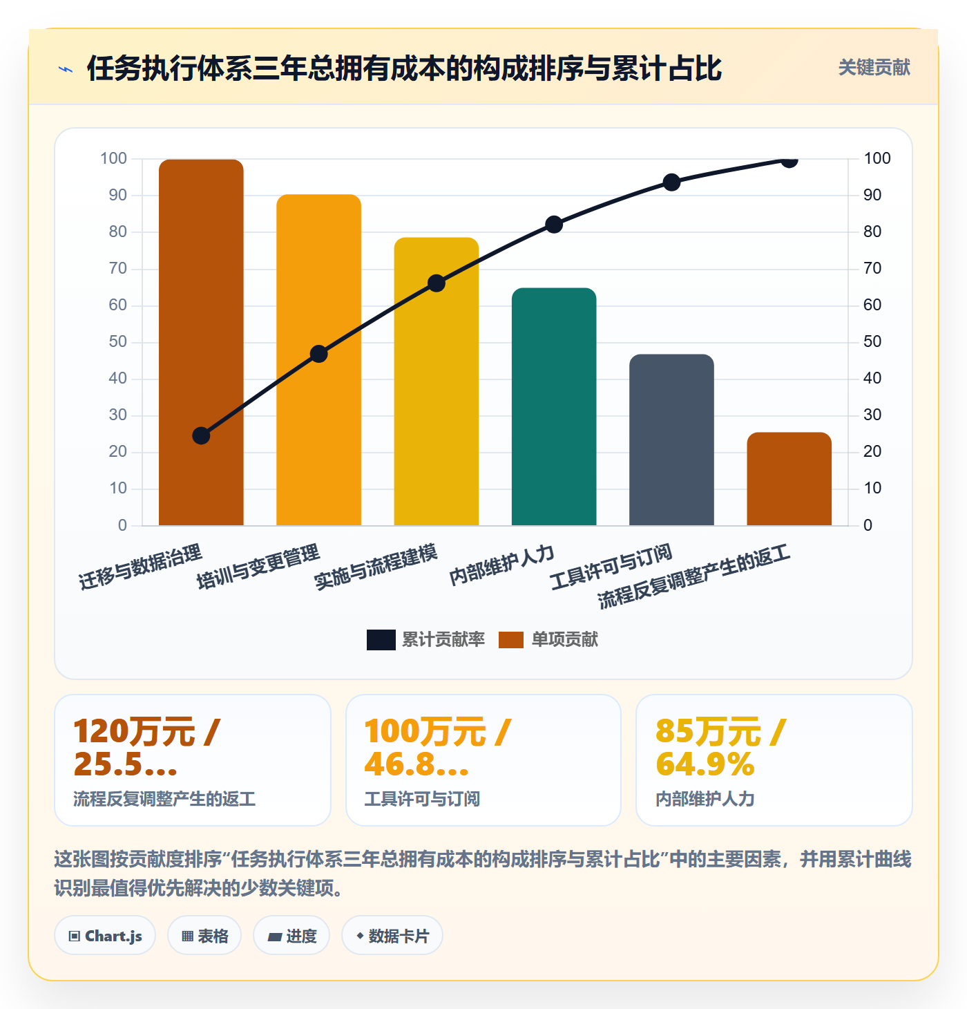 开始怎么做?项目经理最佳实践:任务执行从0到1