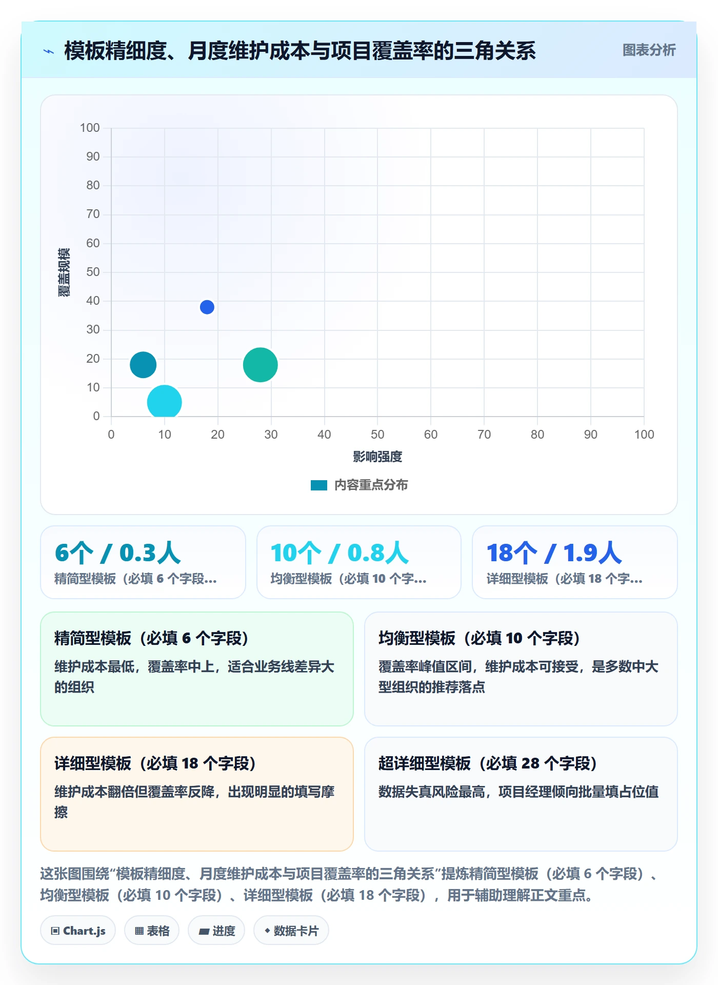 模板流程落地方案:企业管理者开展项目模板的协同管理案例解析