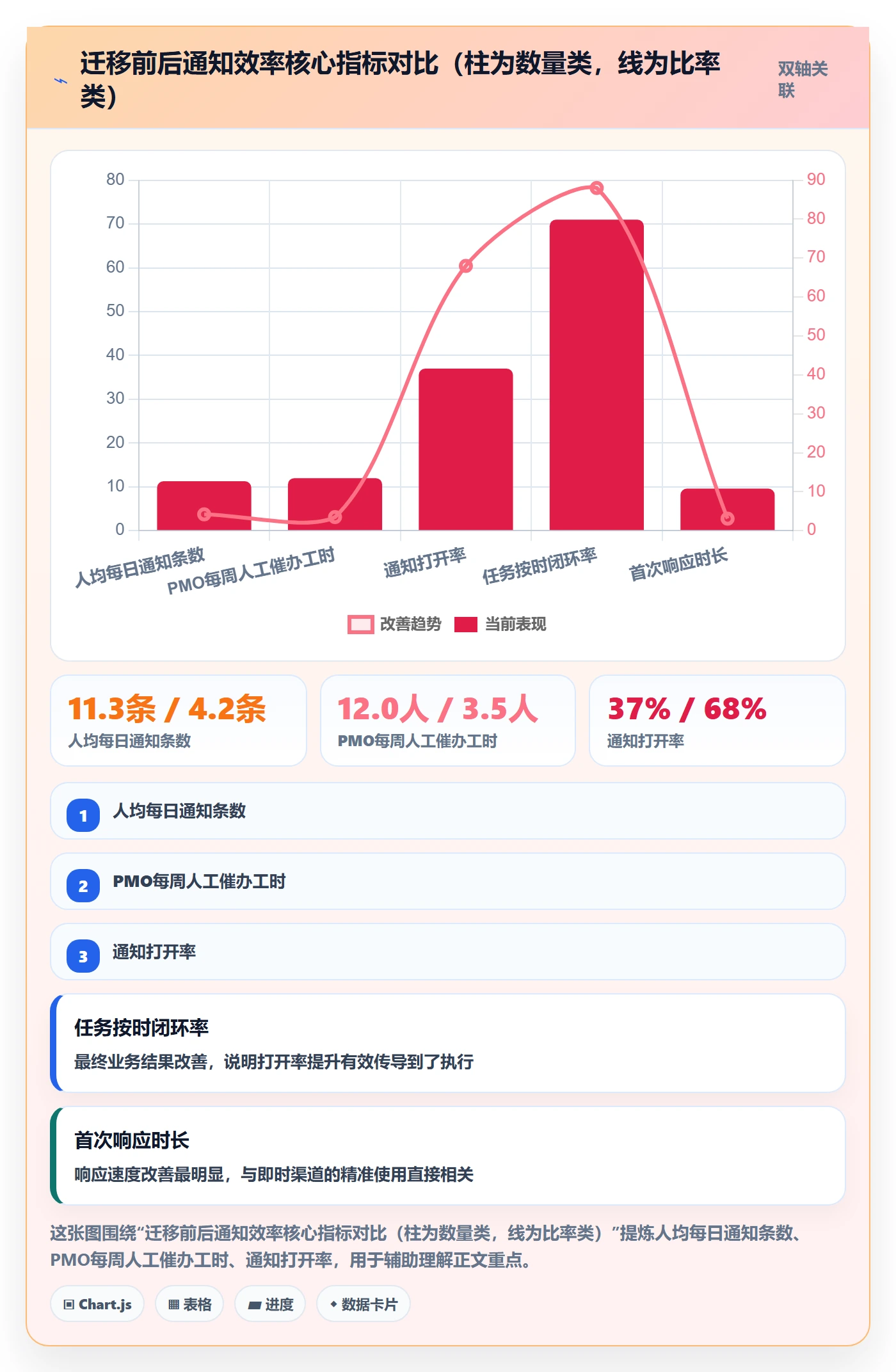任务提醒如何做好消息通知?PMO流程优化与操作步骤