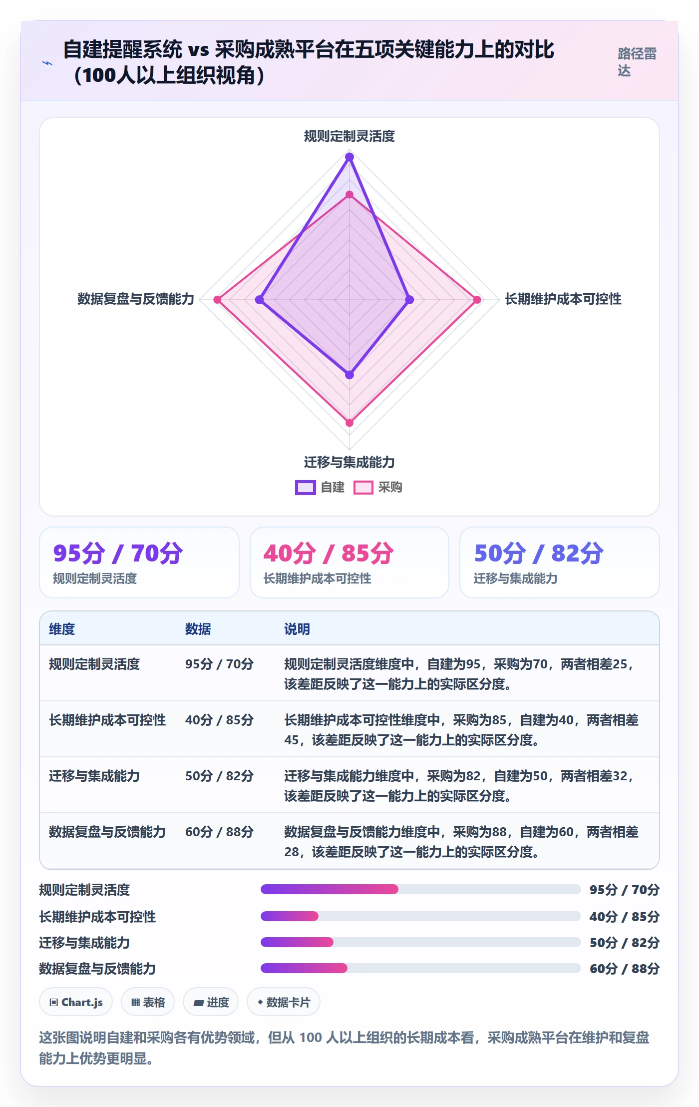 自动提醒管理方法大全：项目负责人任务提醒最佳实践落地清单