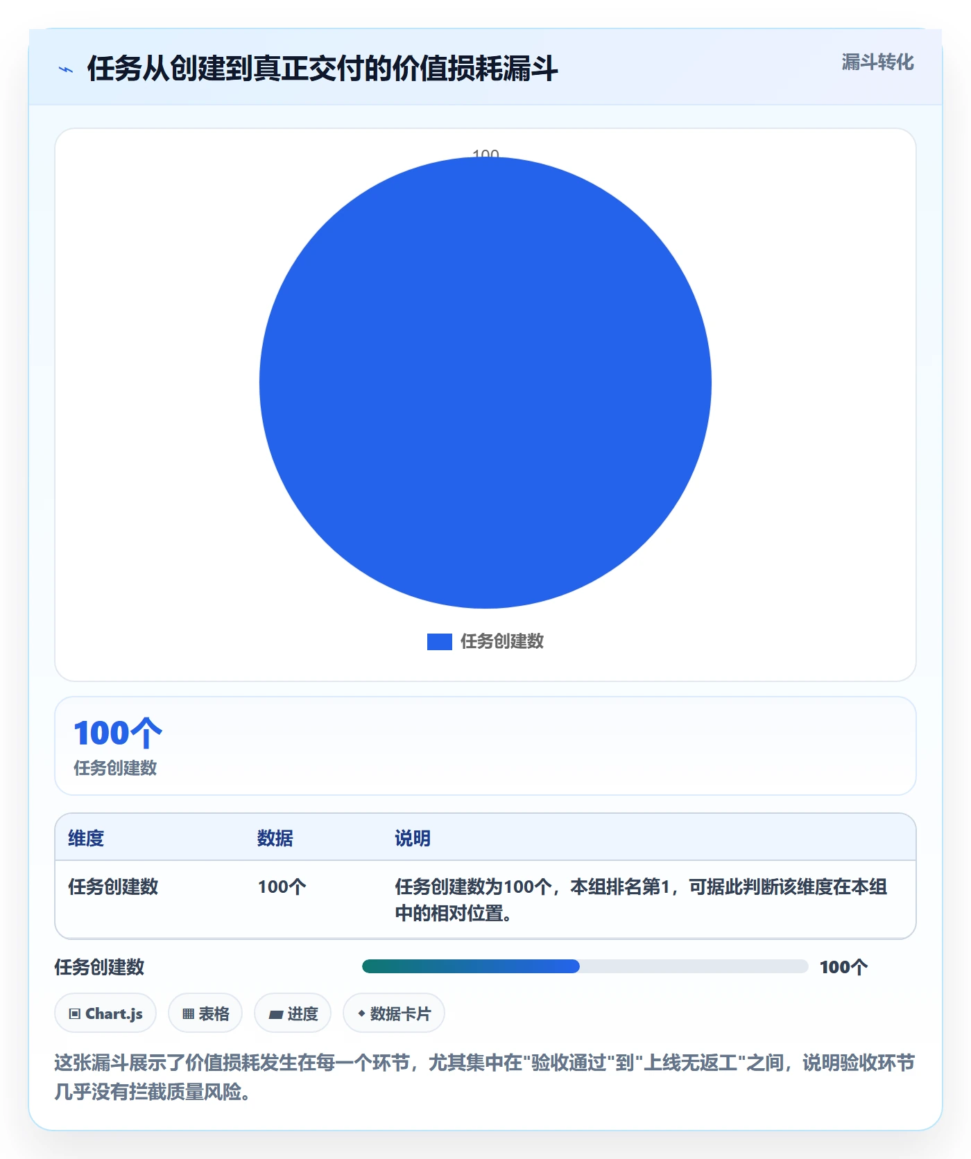 审核管理方法大全:项目成员任务验收数据分析落地清单