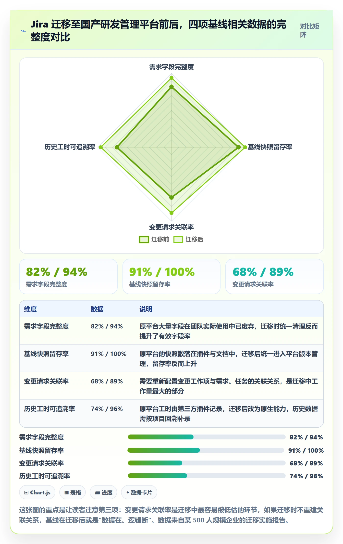 项目规划计划基线全流程:项目经理效率提升与一文讲清
