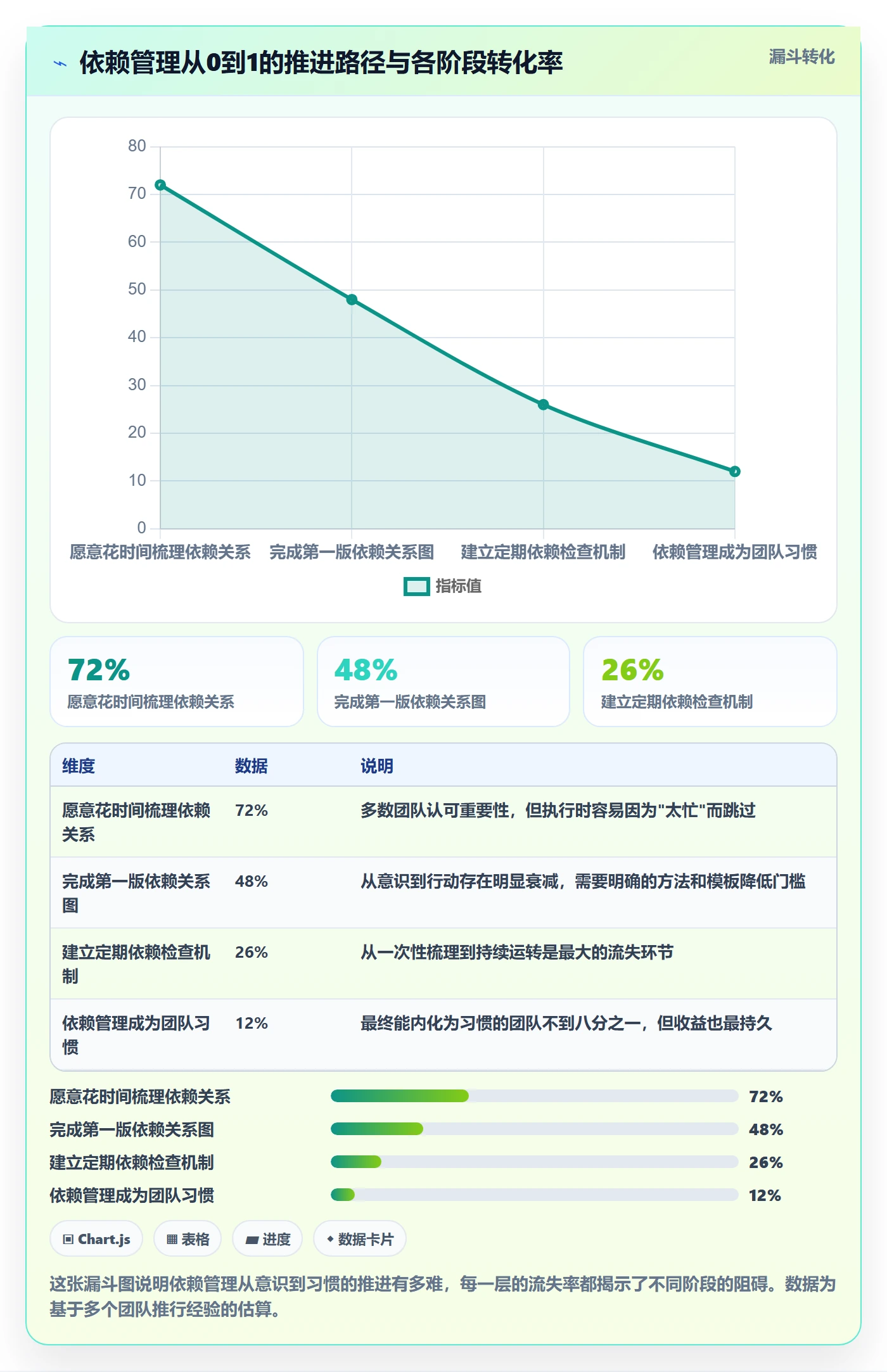 FF怎么做?跨部门团队数据分析:任务依赖从0到1