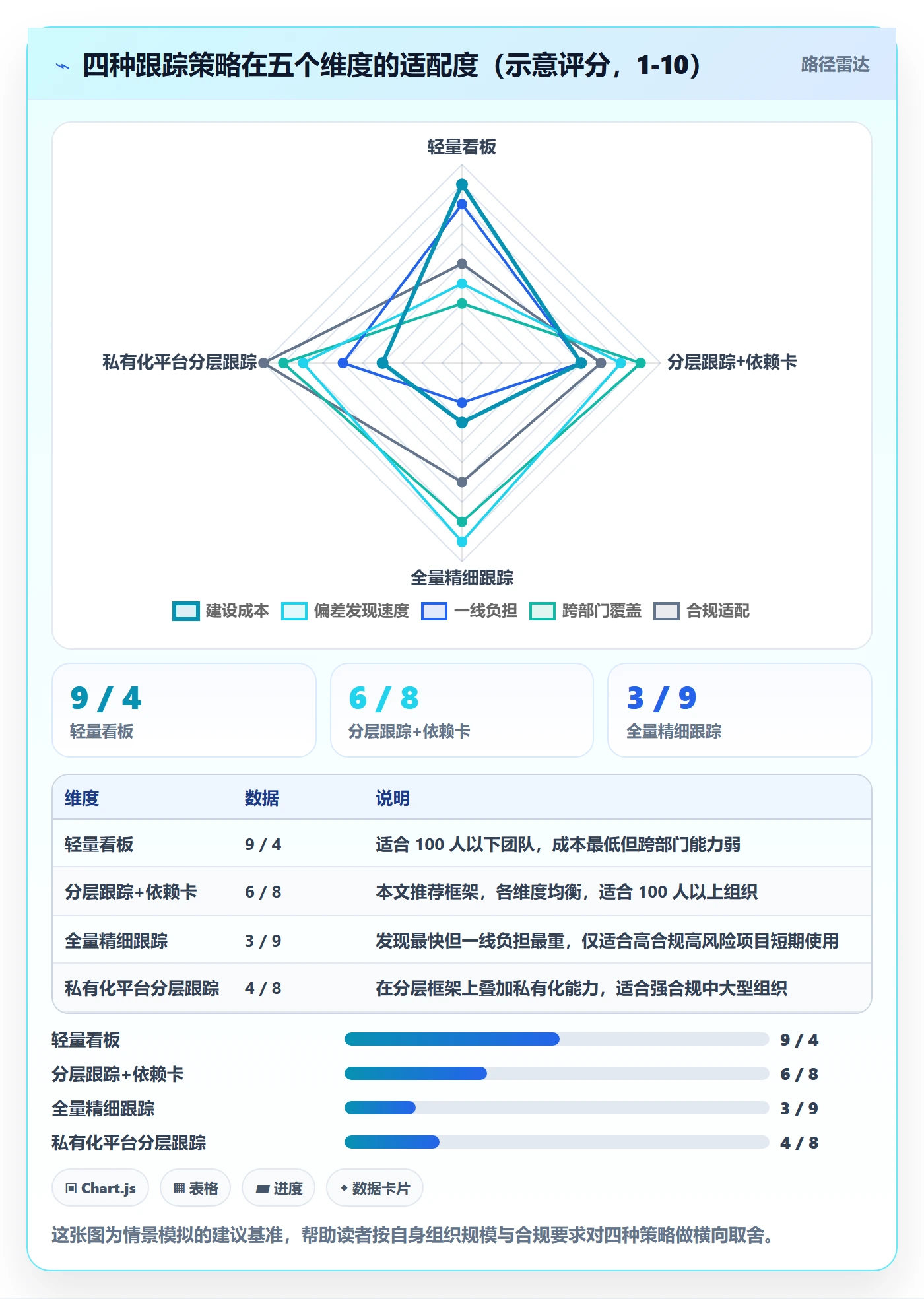 进度跟踪进展全流程：跨部门团队效率提升与一文讲清