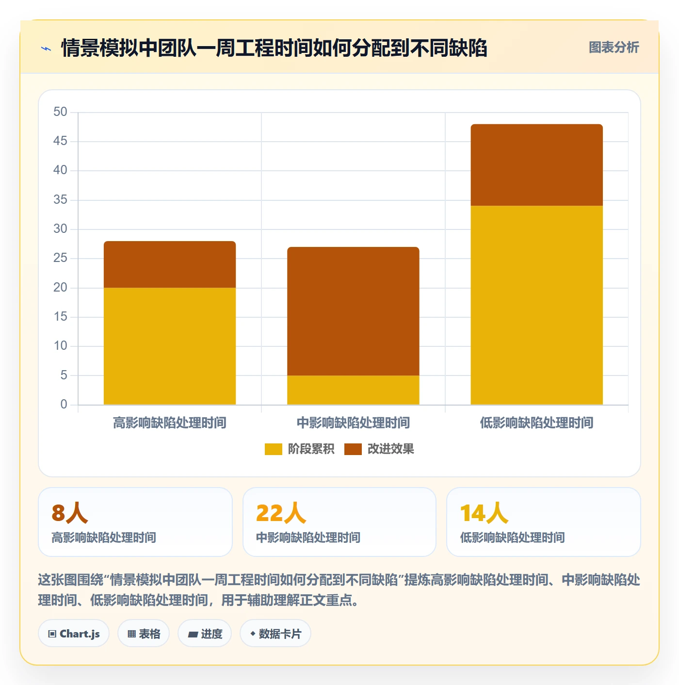 Bug / 缺陷优先级全流程:研发团队落地方案与一文讲清