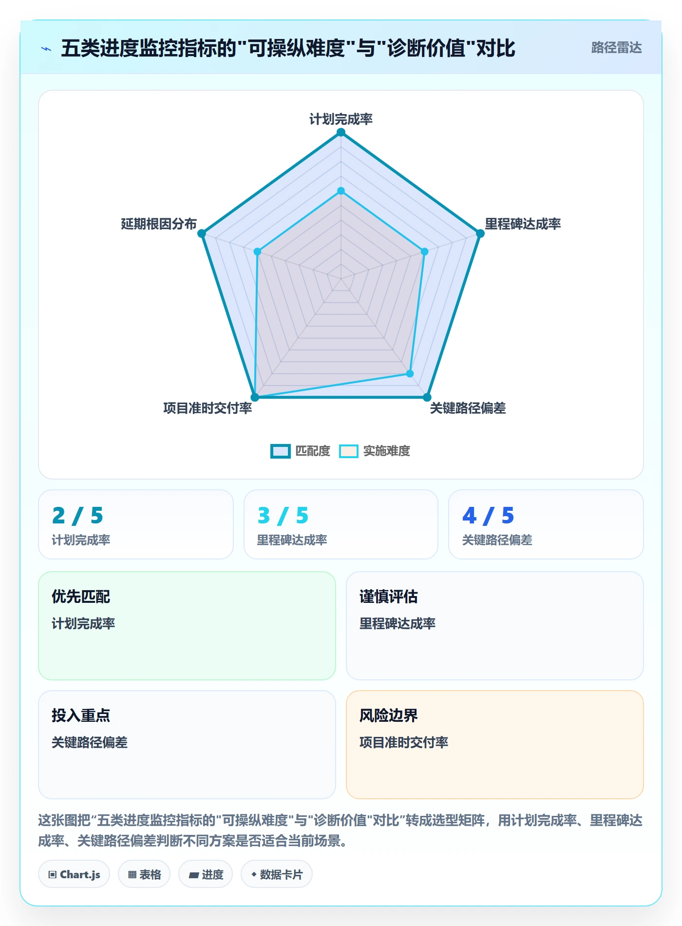 计划进度流程与规范:PMO进度管理落地方案关键指标