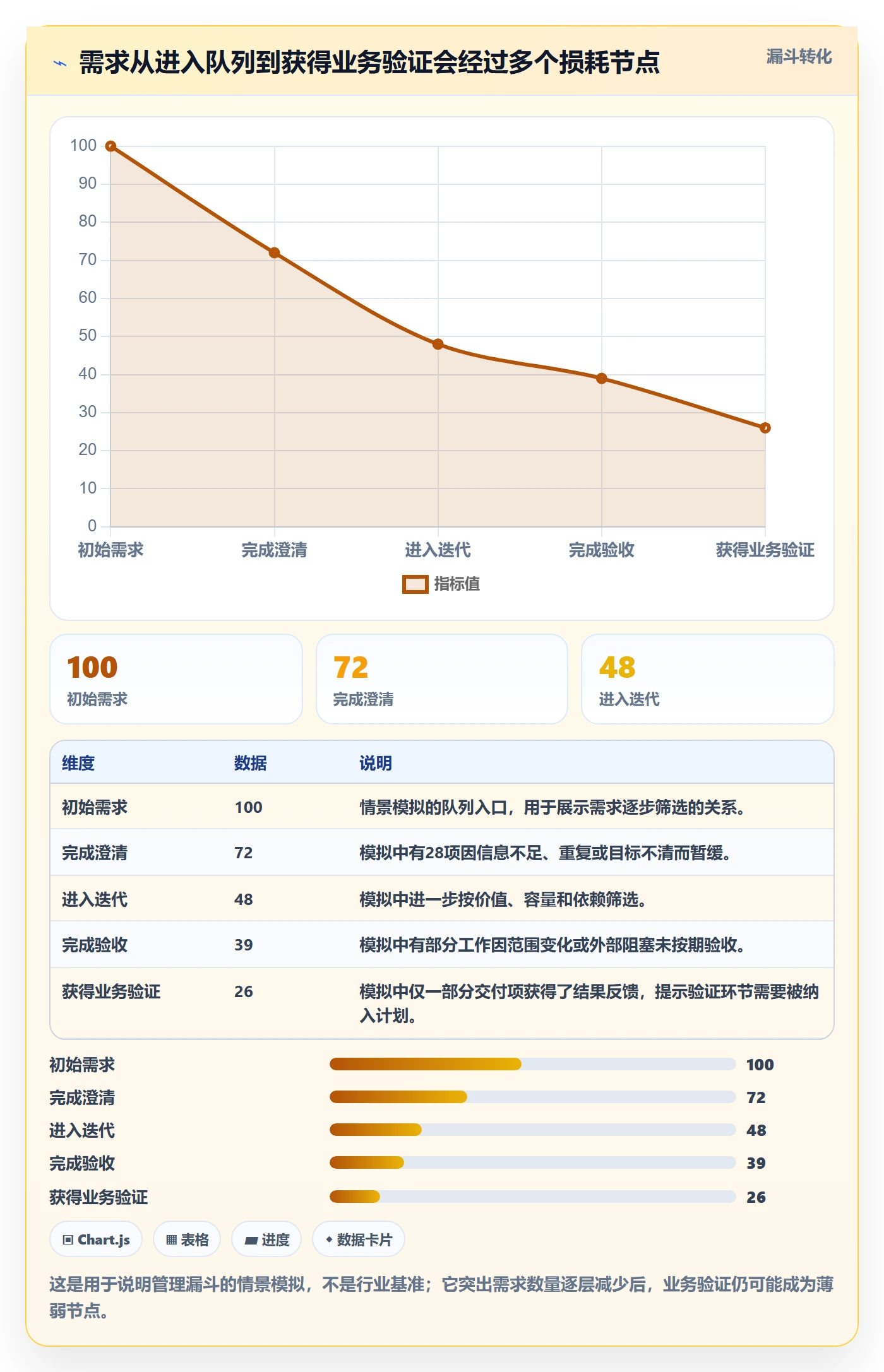 敏捷管理指南：企业管理者如何做好敏捷项目，协同管理全流程