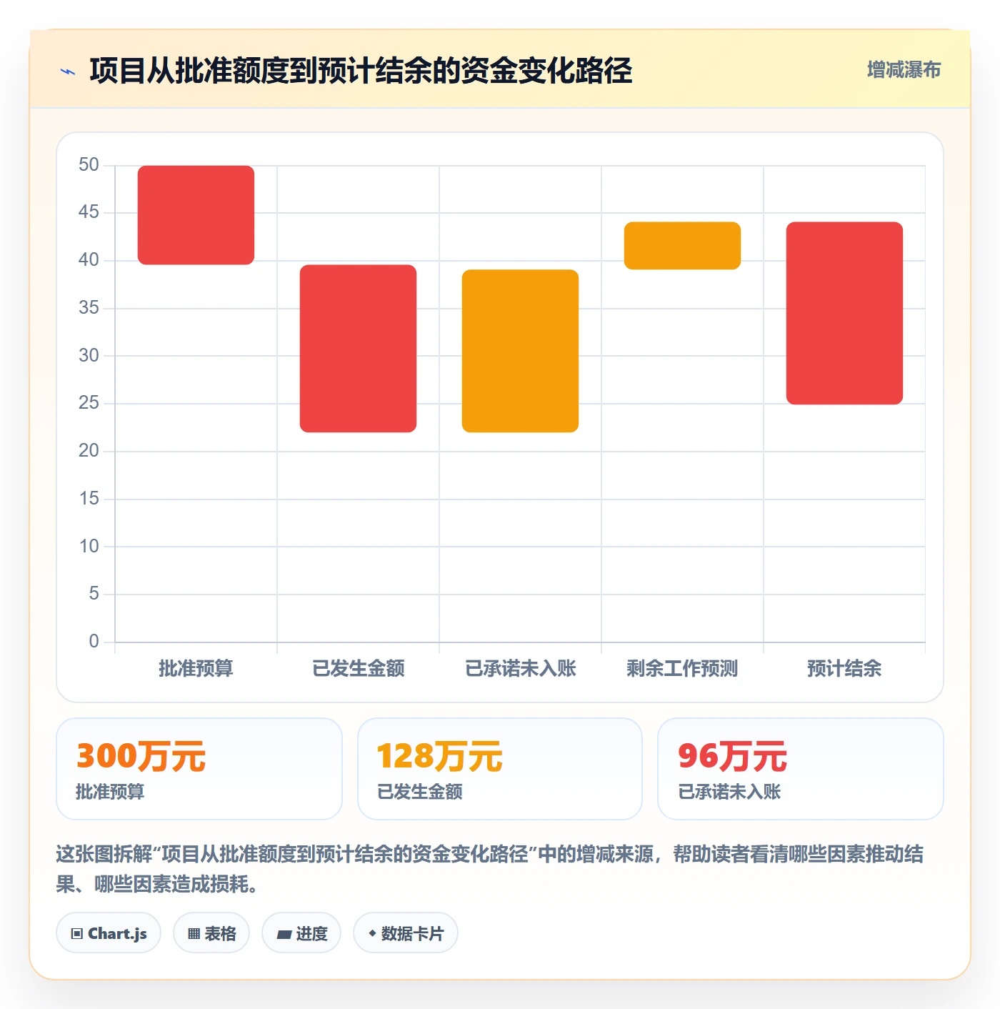 预算管理预算科目全流程:项目经理协同管理与一文讲清