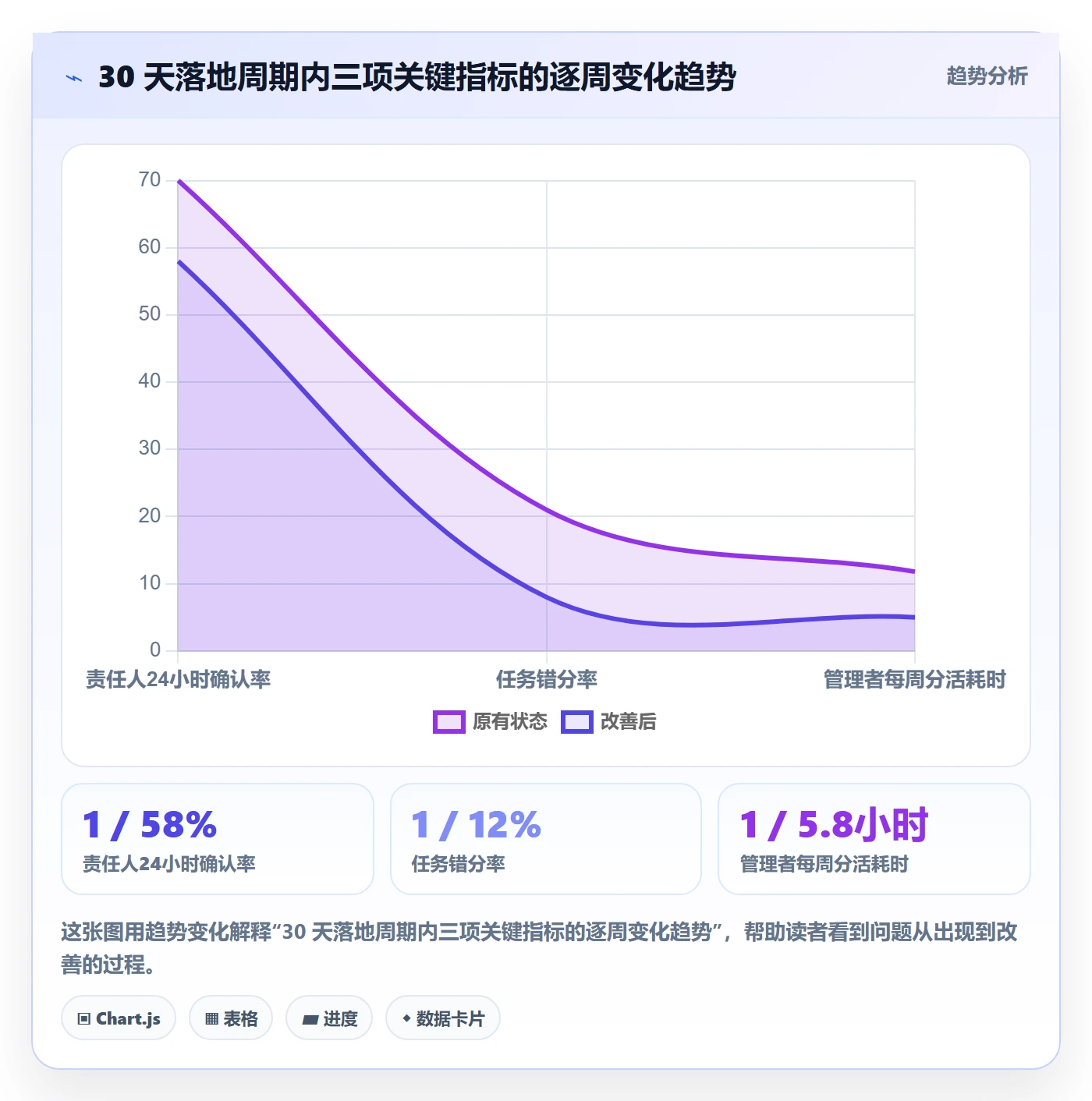 批量分配怎么做?企业管理者实操方法:任务分派从0到1