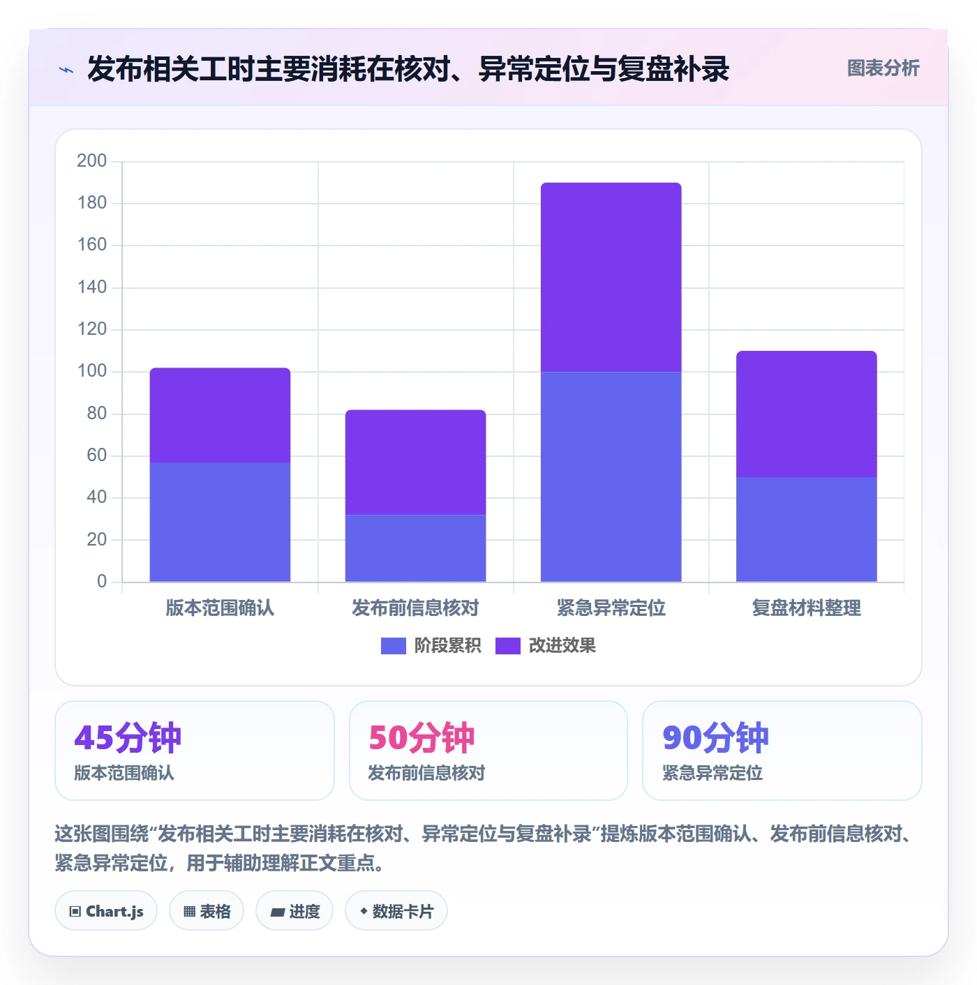 发布记录落地方案:研发团队开展发布管理的流程优化案例解析