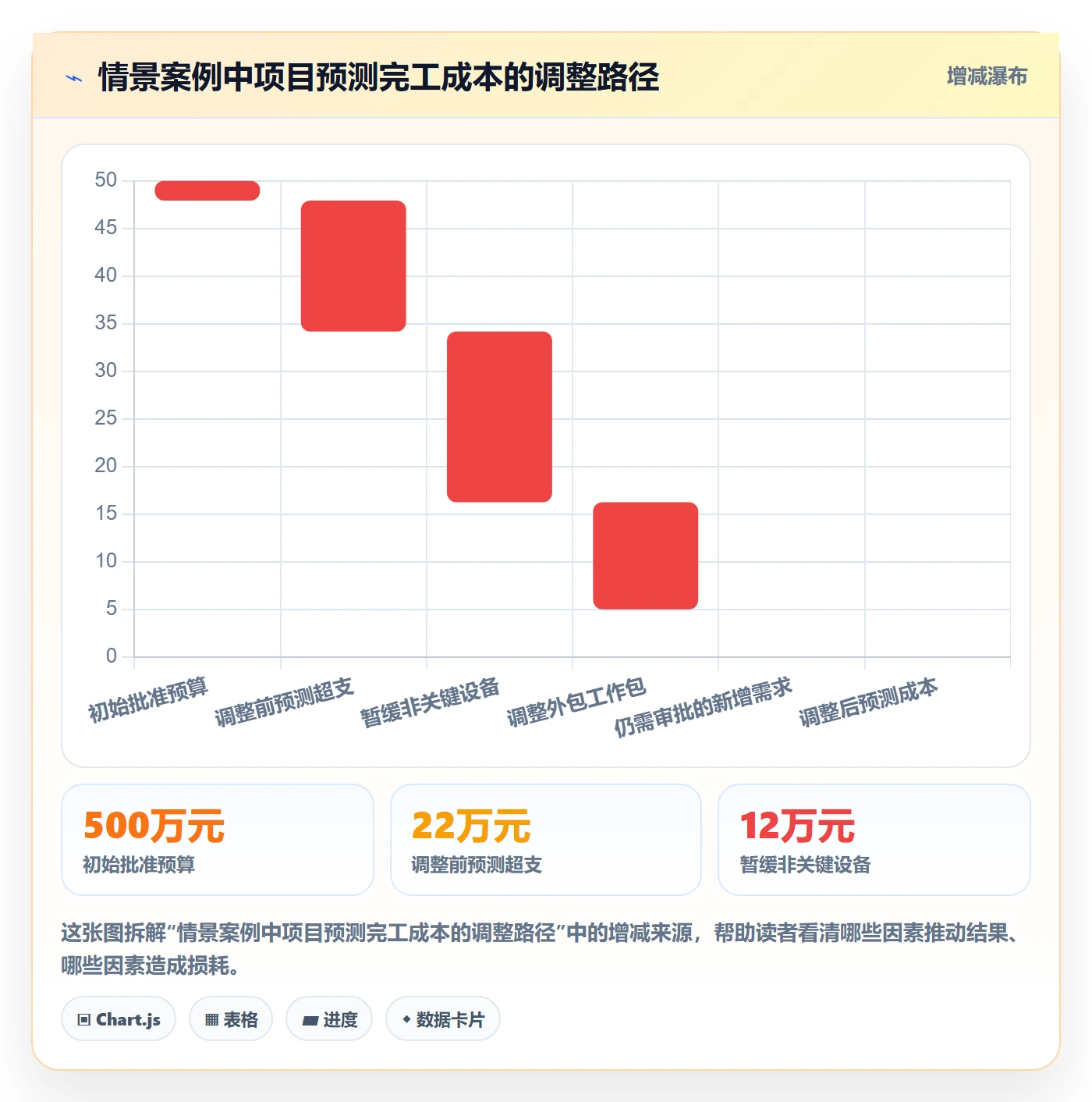 预算占用管理方法大全:项目经理预算管理制度设计落地清单
