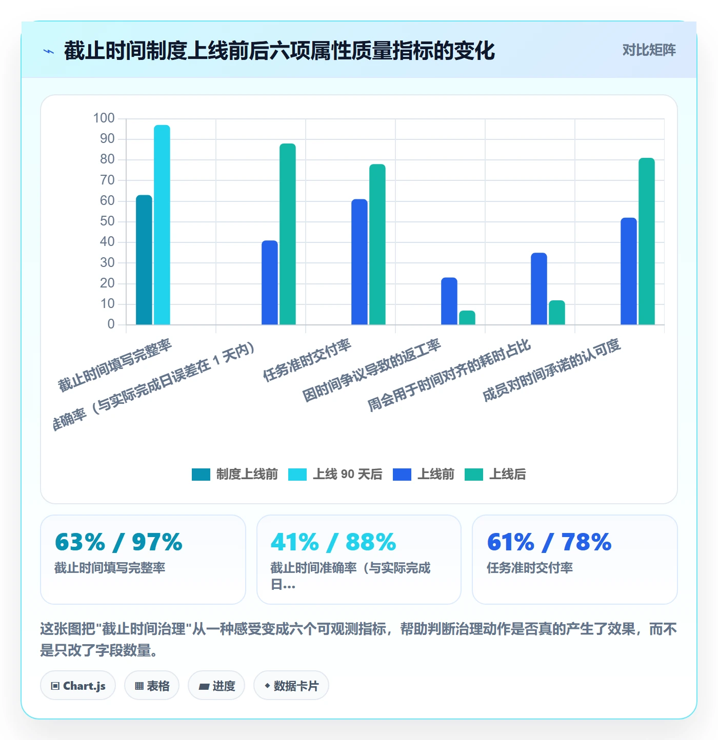 截止时间实操方法：项目成员提升任务属性效率的制度设计方法与模板