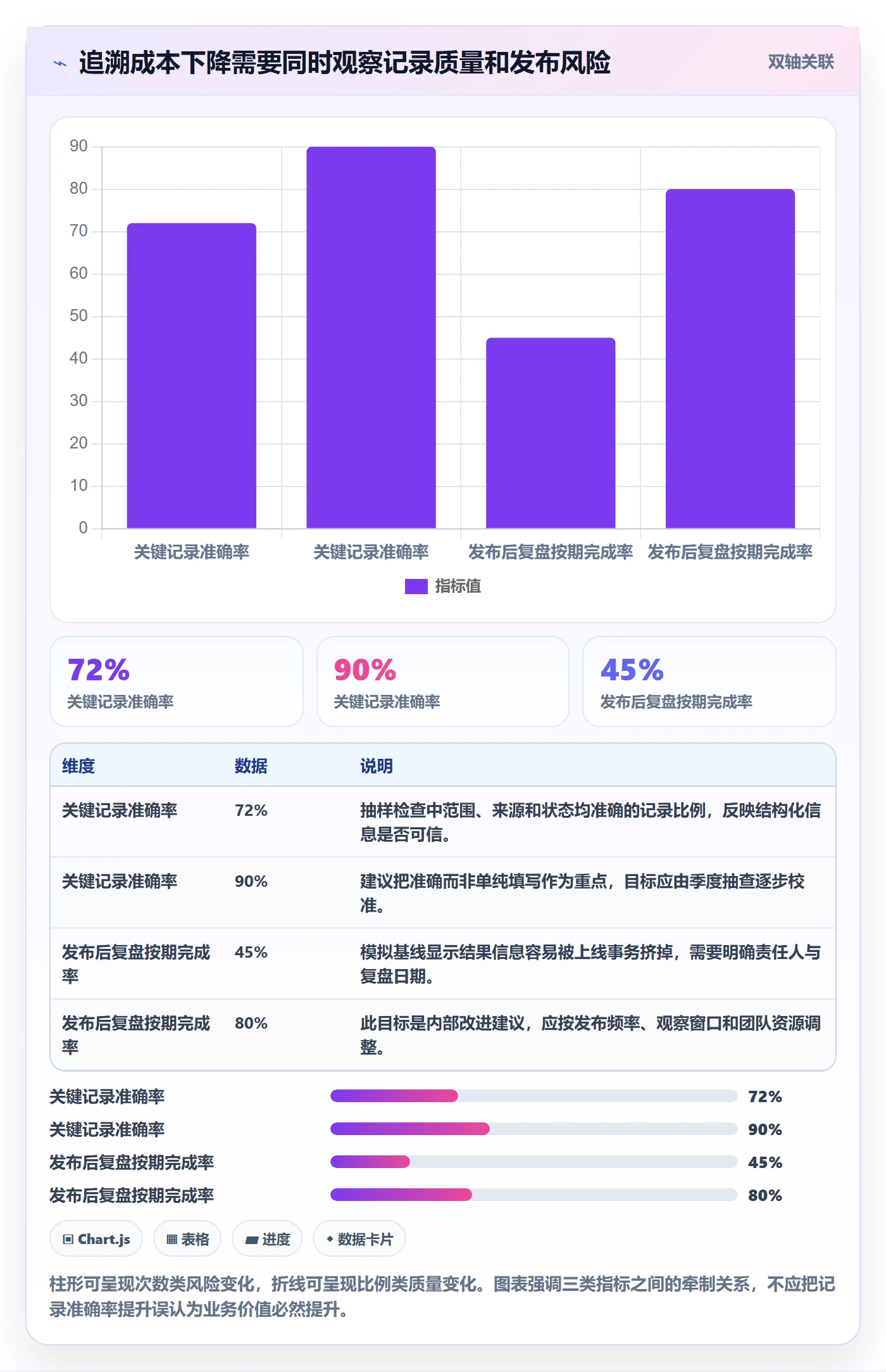 版本管理如何做好发布记录?产品经理数据分析与操作步骤
