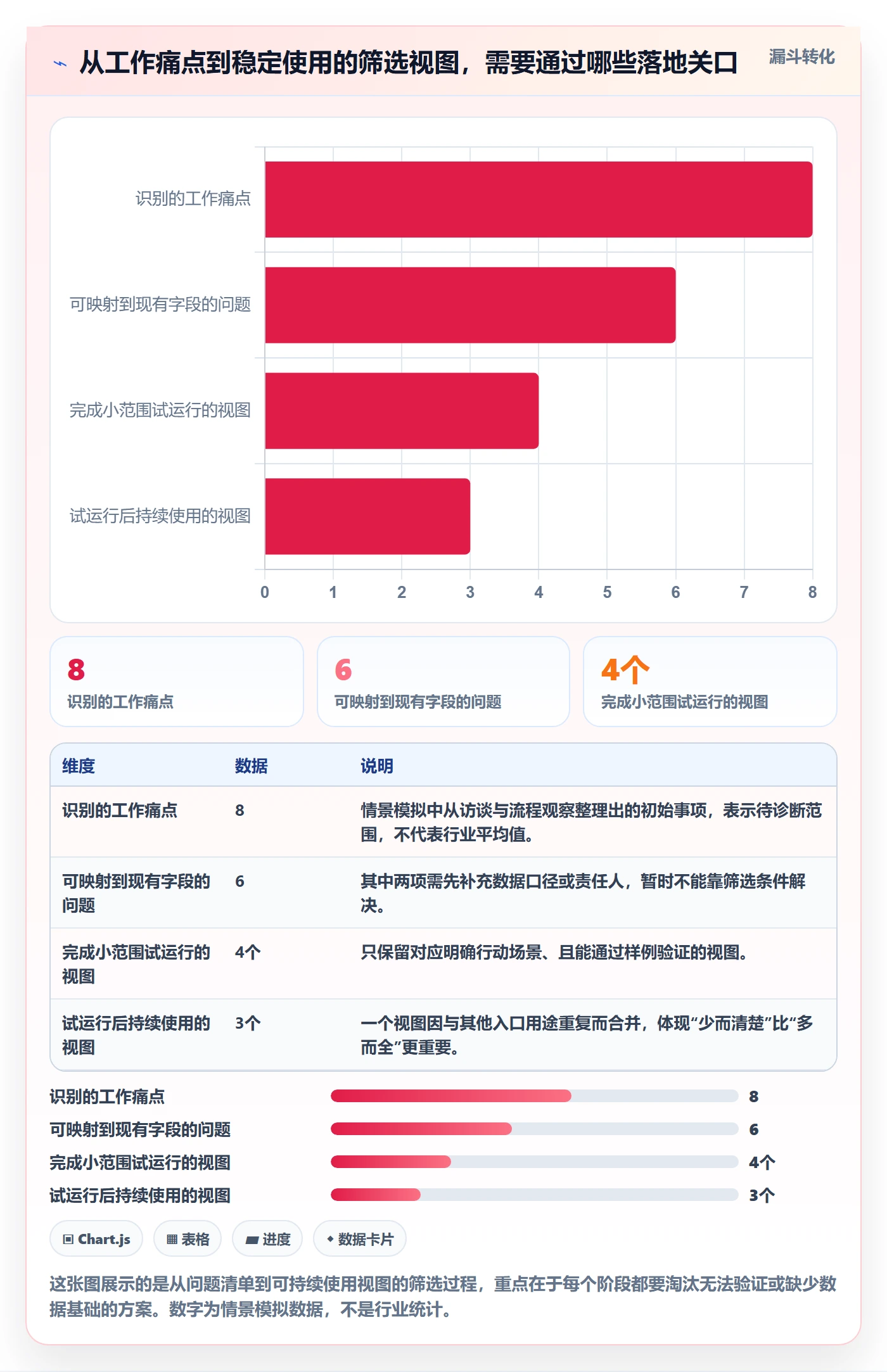 筛选落地方案：项目经理开展列表视图的流程优化案例解析