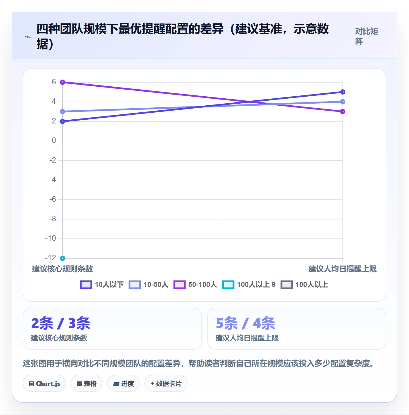 任务提醒自动提醒全流程:项目成员落地方案与一文讲清