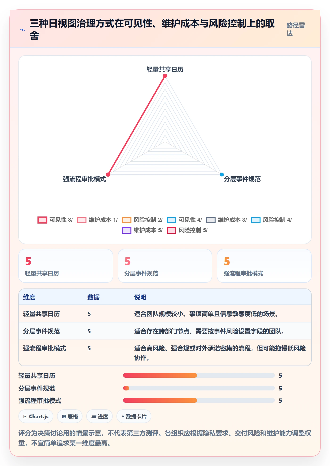 日视图流程与规范:企业管理者日历视图协同管理关键指标