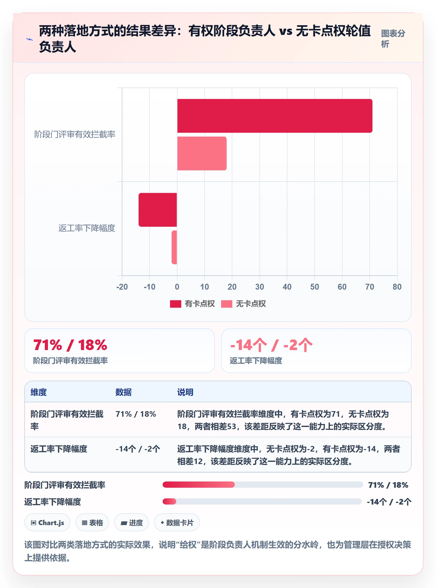 阶段负责人怎么做？管理层落地方案：项目阶段从0到1