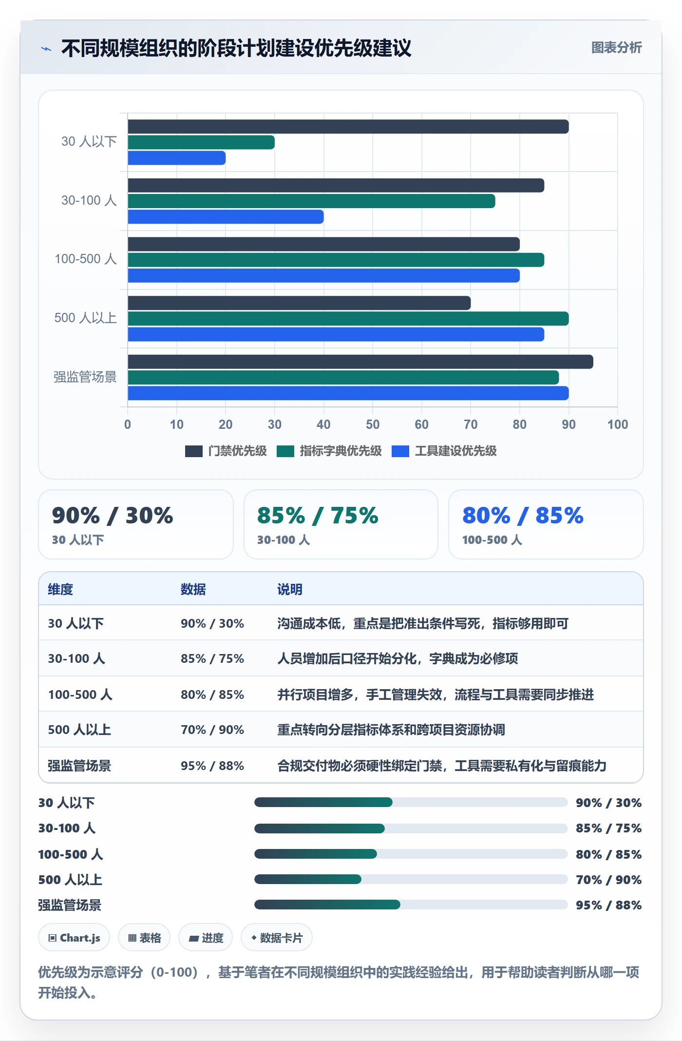 阶段计划流程与规范：项目负责人项目规划数据分析关键指标