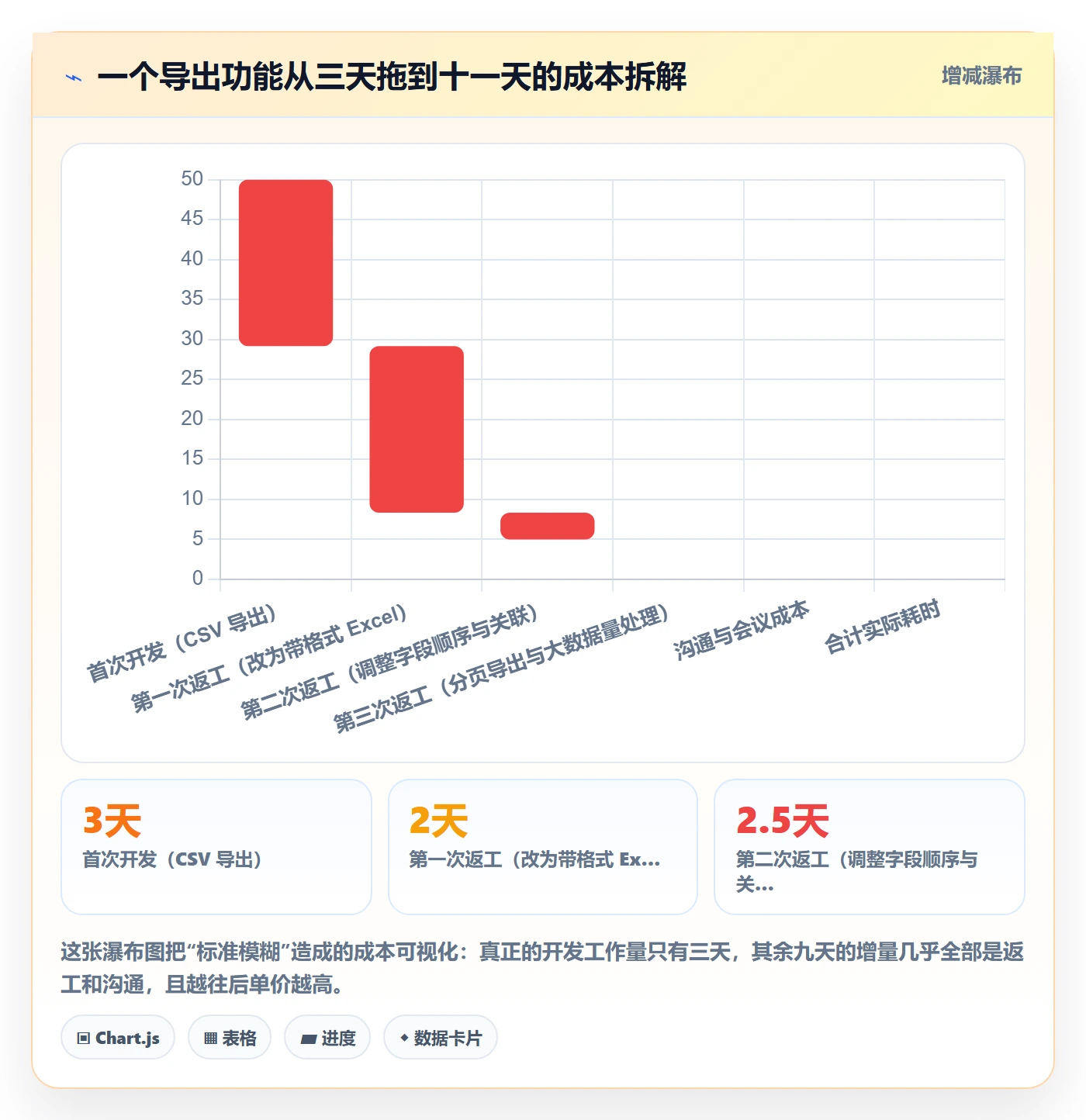 任务验收验收教程:管理层协同管理,避坑指南