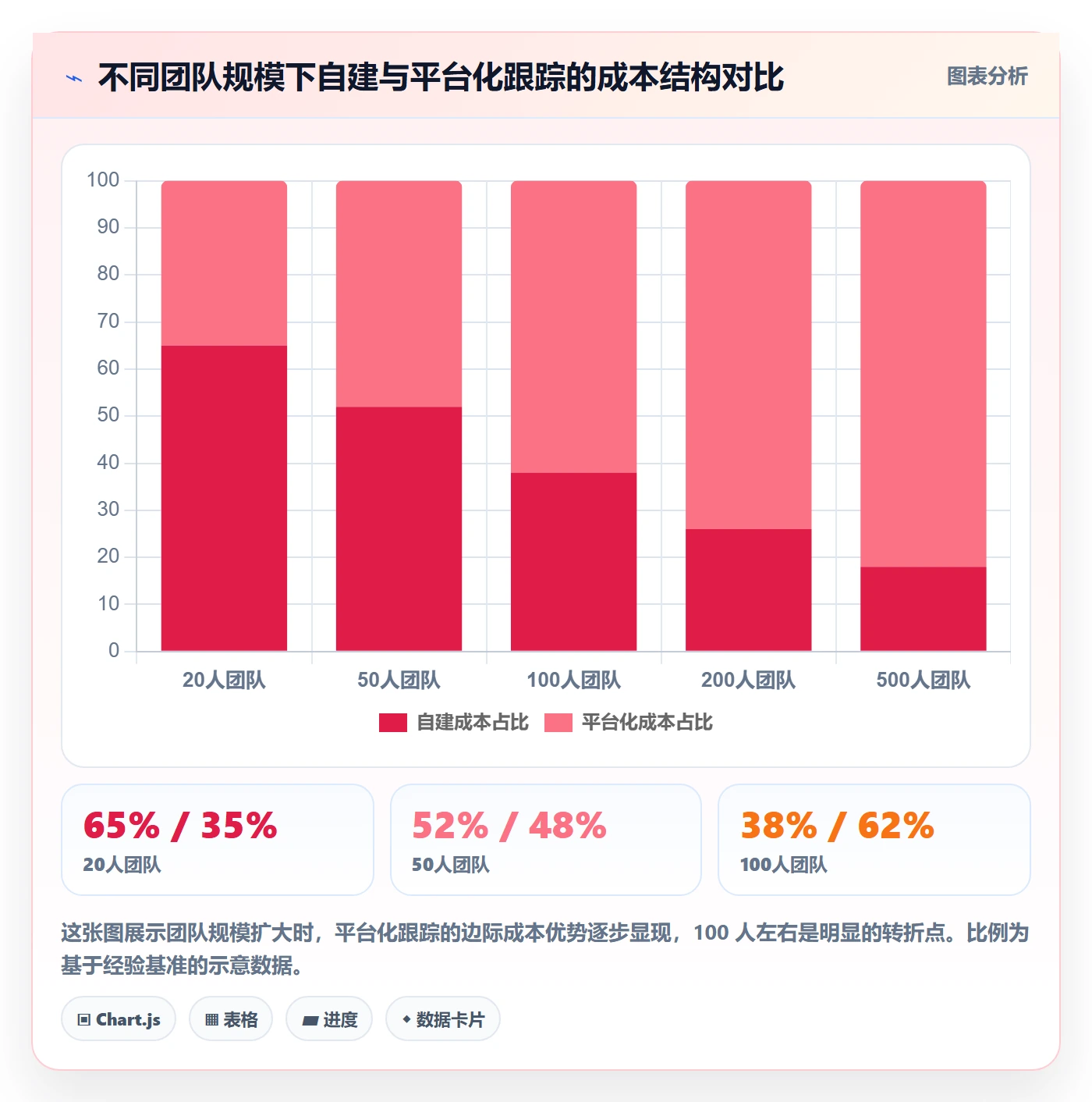 追踪管理方法大全:项目经理进度跟踪落地方案落地清单