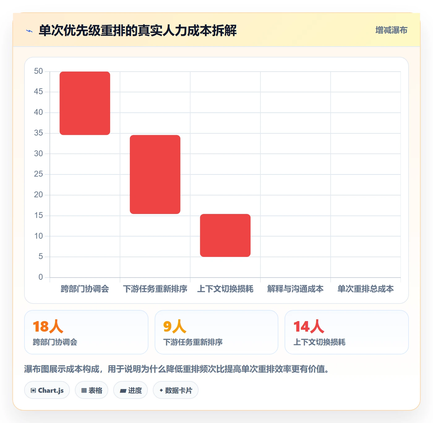 优先级管理指南:管理层如何做好任务属性,数据分析全流程