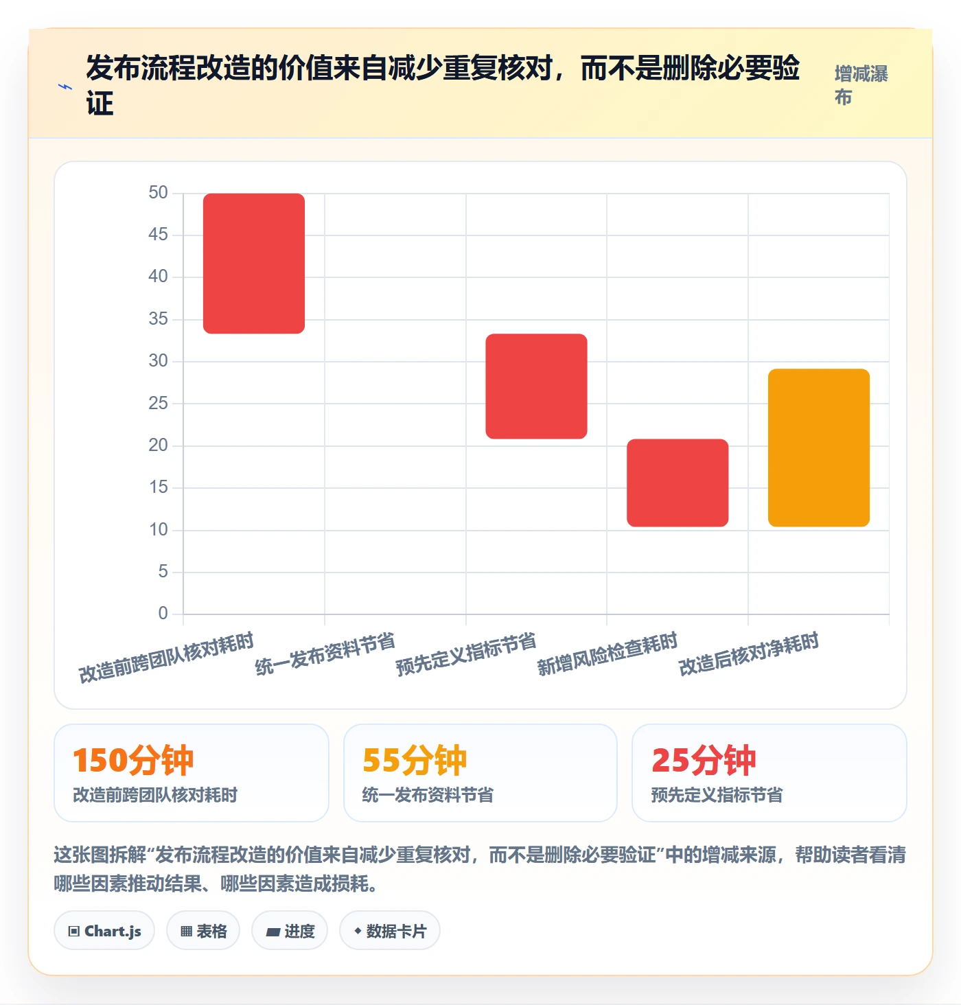 灰度发布落地方案:PMO开展发布管理的入门指南案例解析