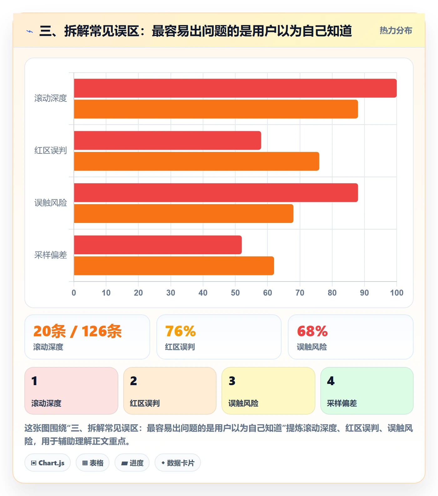 三、拆解常见误区：最容易出问题的是用户以为自己知道