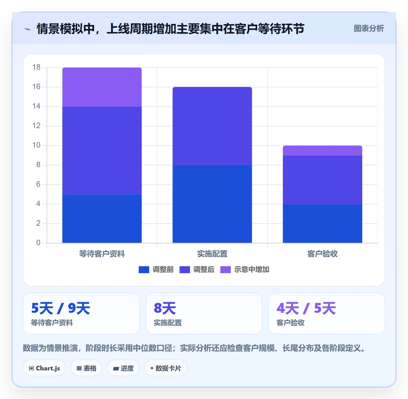 卡片管理指南:管理层如何做好看板,数据分析全流程