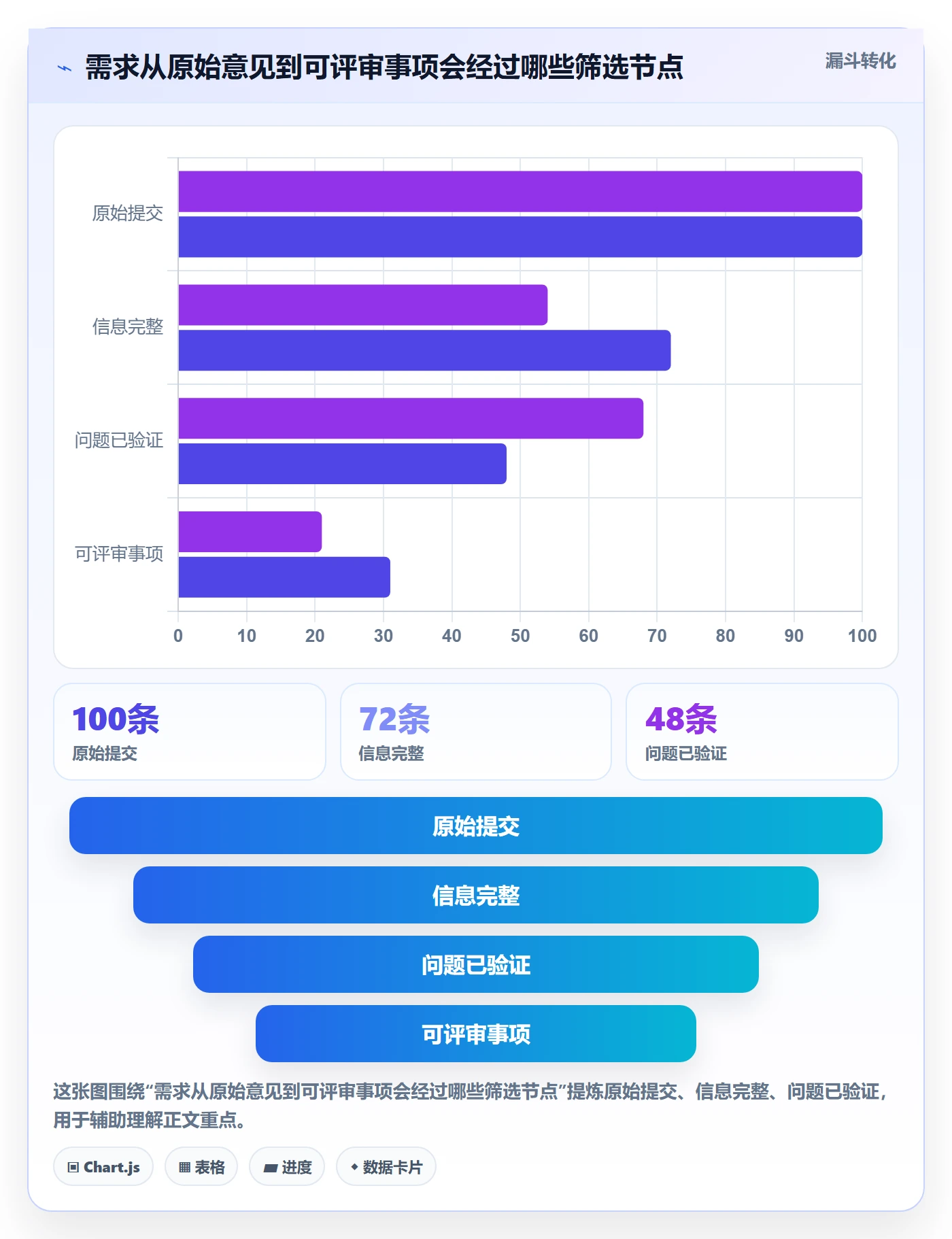 需求管理需求收集全流程：跨部门团队效率提升与一文讲清