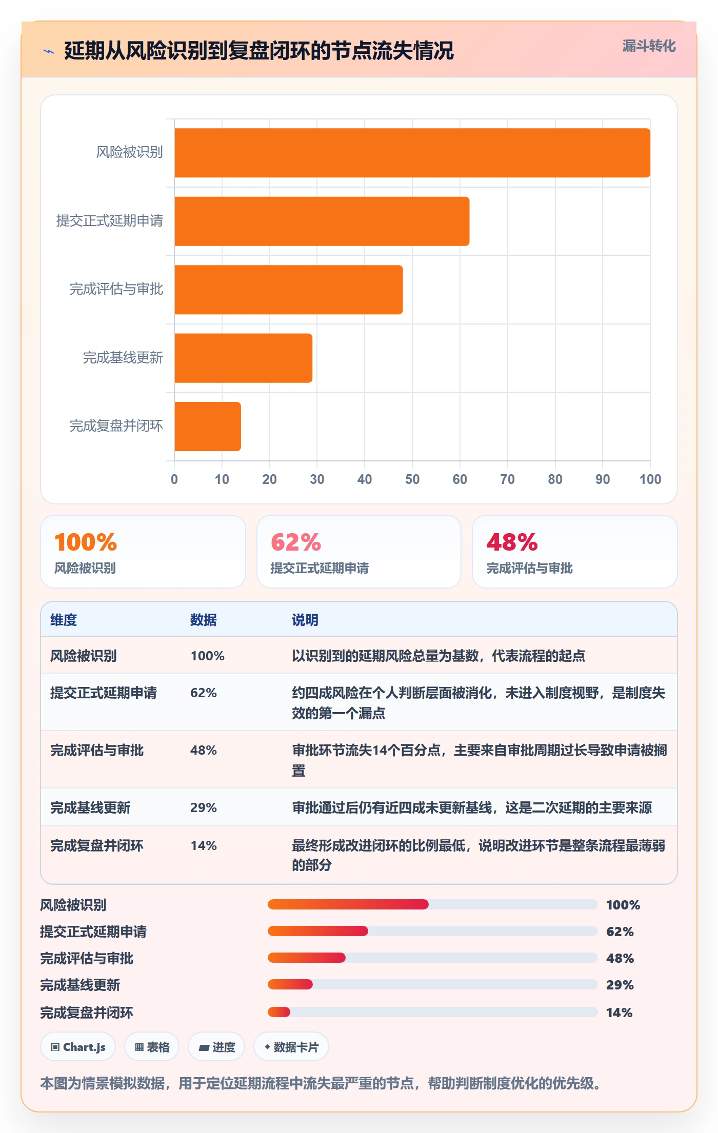 延期流程与规范：项目负责人任务执行制度设计关键指标