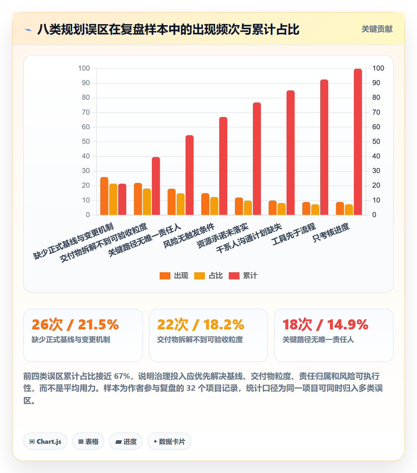 项目规划项目计划教程:PMO最佳实践,避坑指南