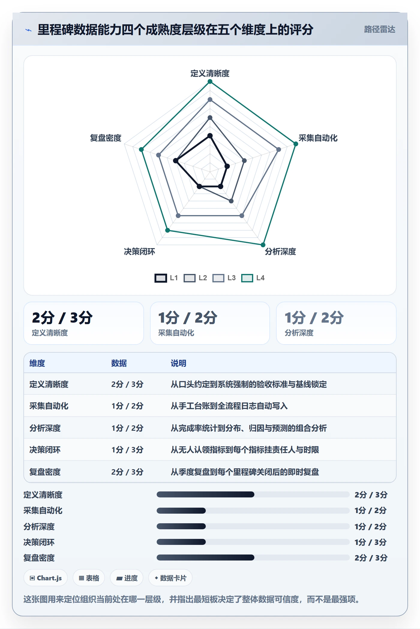 里程碑里程碑计划教程:企业管理者数据分析,避坑指南