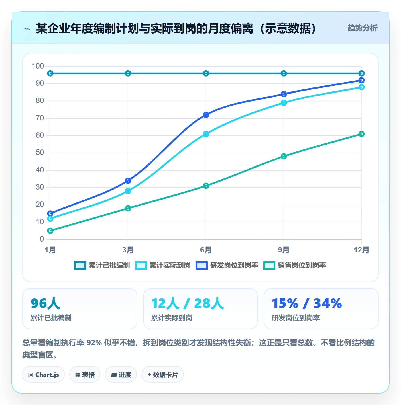 投入比例流程与规范:管理层人力资源计划入门指南关键指标