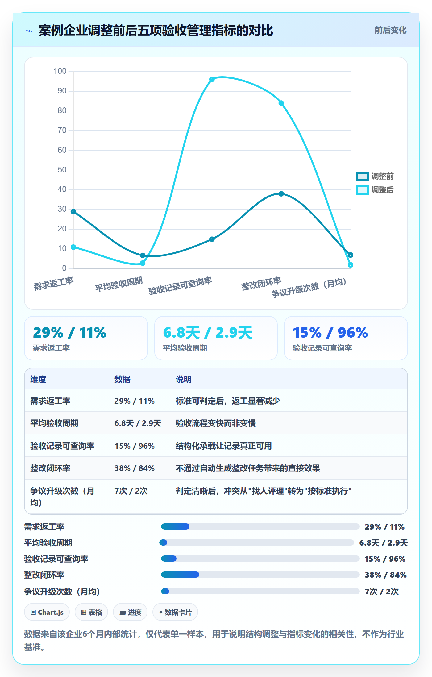 验收记录落地方案:企业管理者开展任务验收的落地方案案例解析