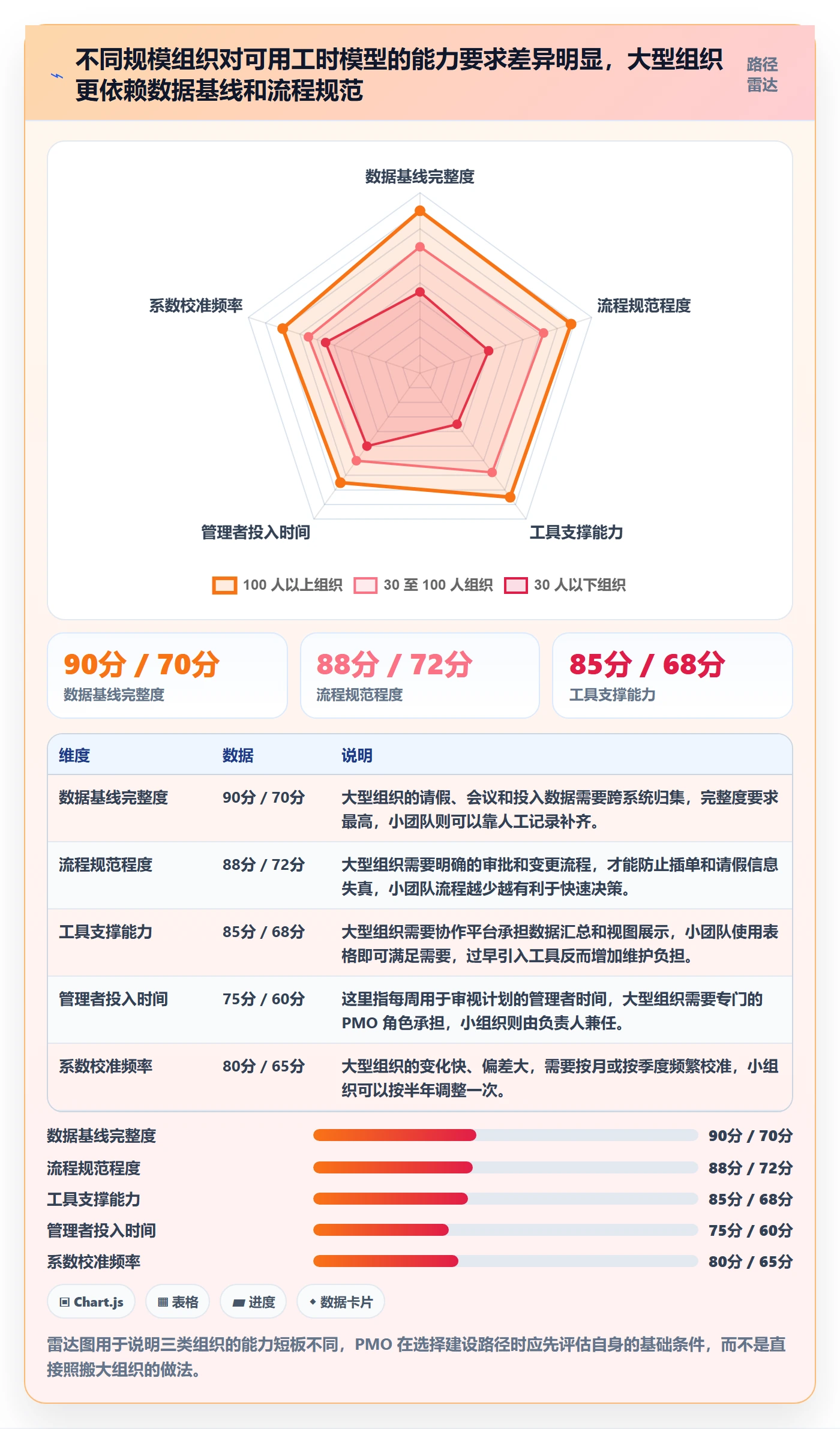 可用工时实操方法:PMO提升人力资源计划效率的最佳实践方法与模板
